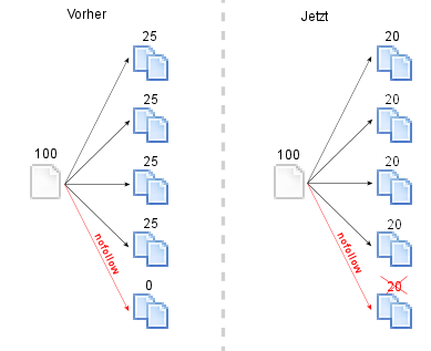 PageRank Sculpting