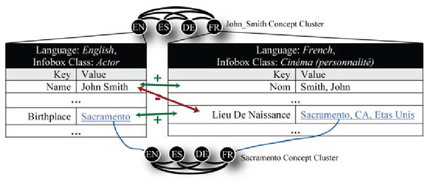 Language Arbitrage bei Wikipedia