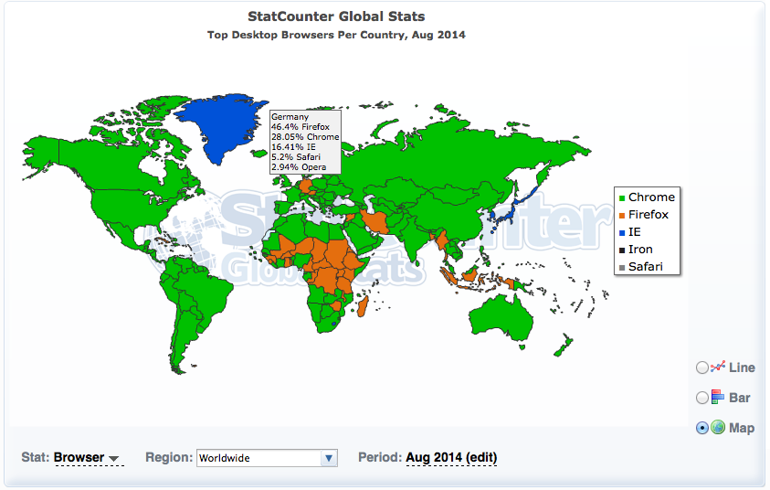 Nutzung Browser weltweit August 2014