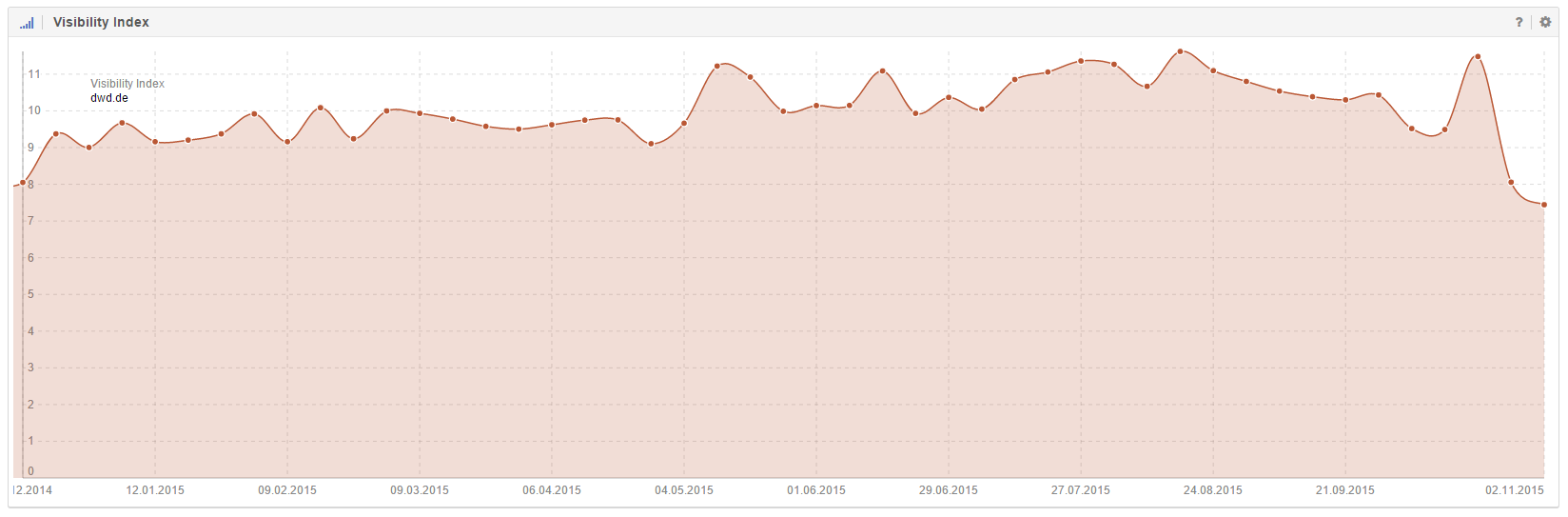 IndexWatch 11/2015 Bild