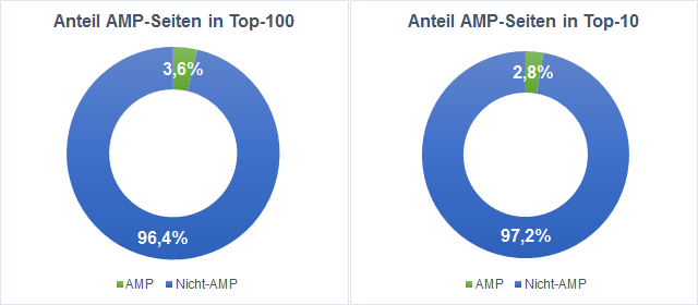 anteil-amp