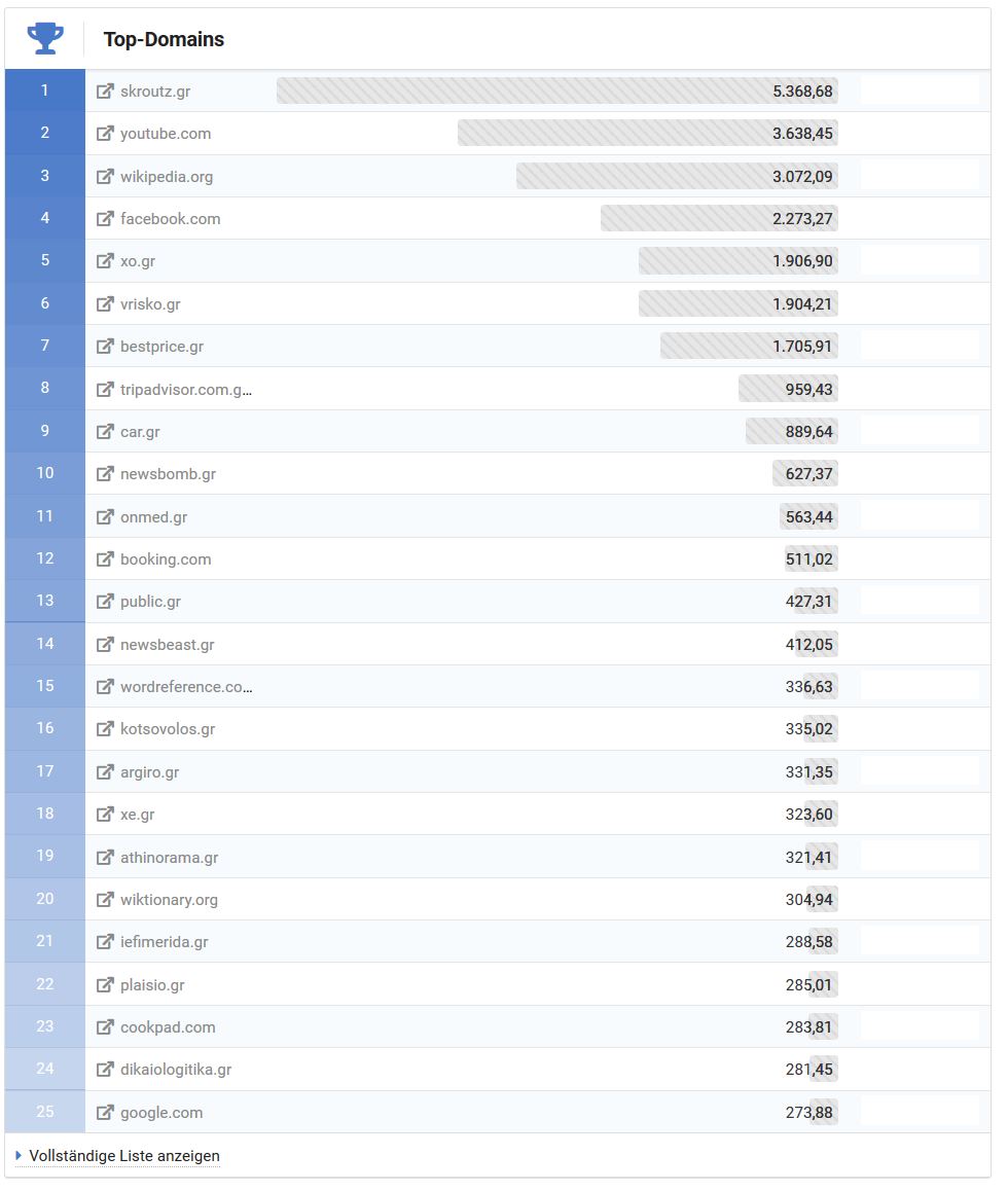 Top Dominios en Grecia - SISTRIX 