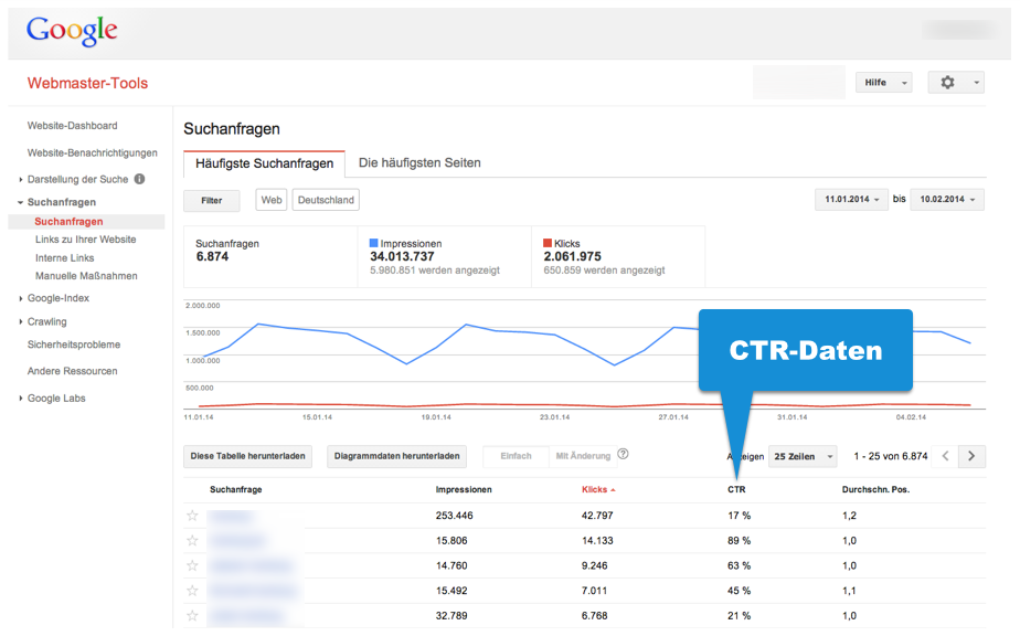 Beispiel CTR-Daten in der Google Search Console