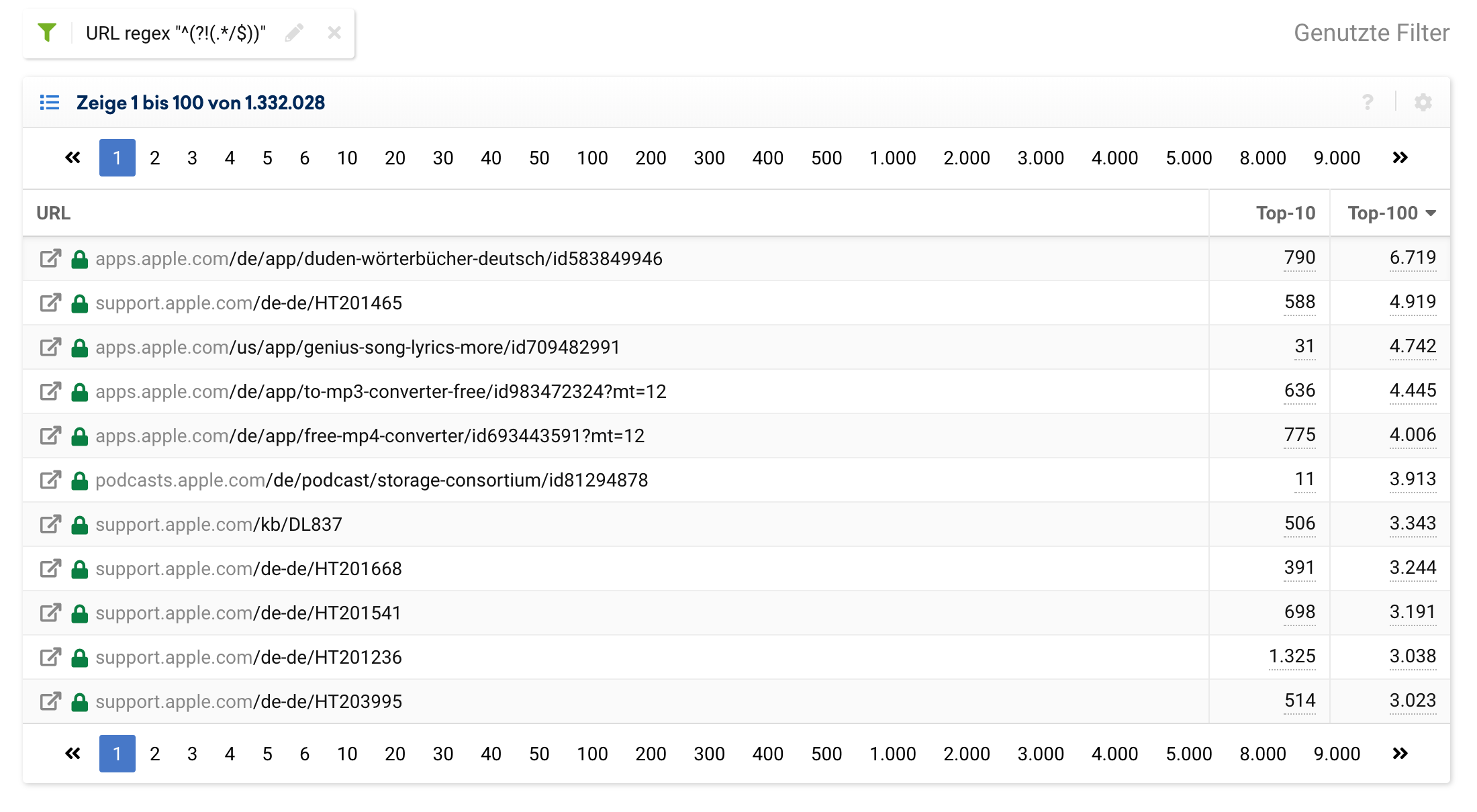 URL-Tabelle für die Domain apple.com mit einem URL-Filter mit dem regulären Ausdruck "^(?!(.*/$))". Es wurden 1332028 Ergebnisse gefunden.