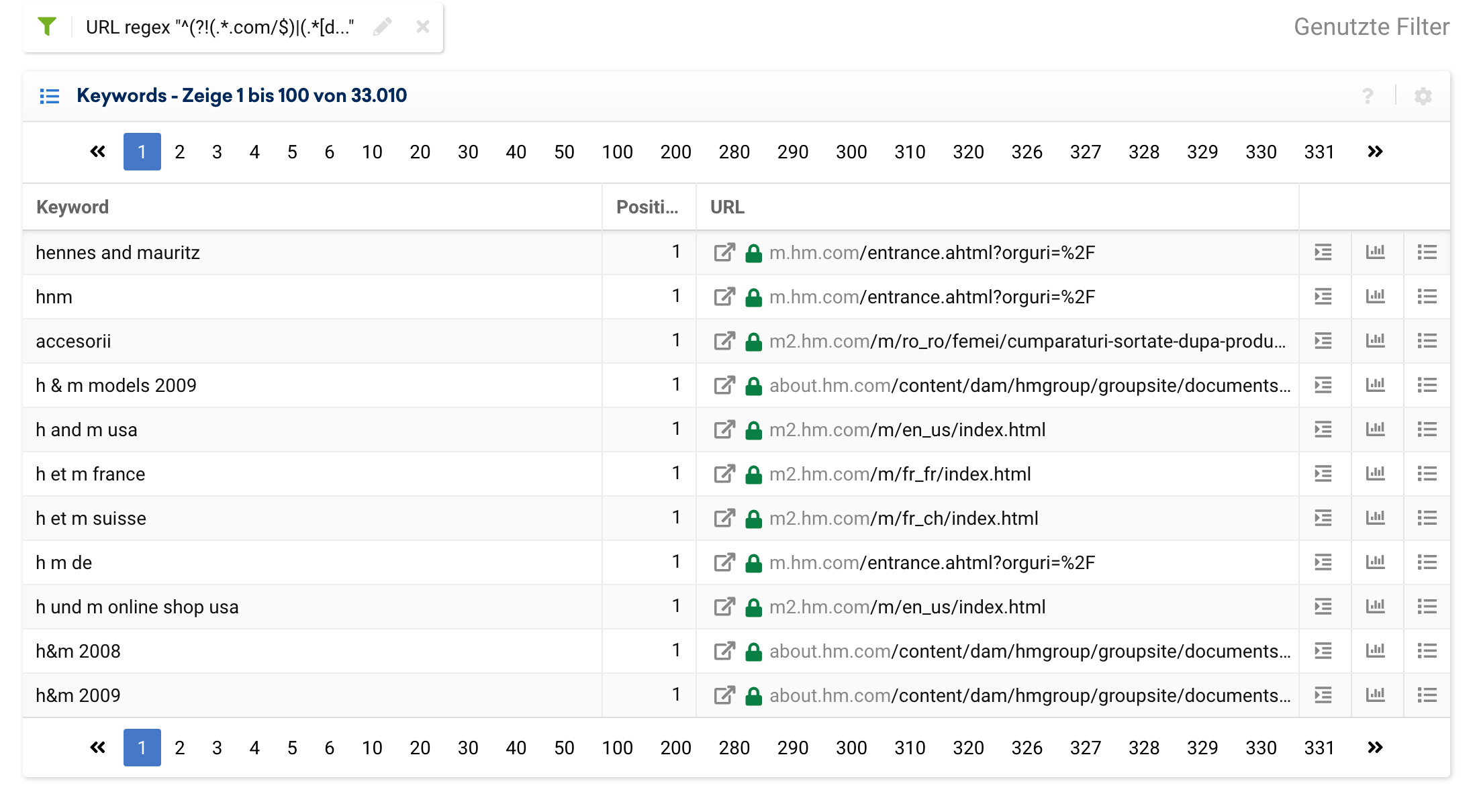 Keyword Tabelle für die Domain hm.com mit einem URL-Filter mit dem regulären Ausdruck "^(?!(.*.com/$)|(.*[de]_[a-z].*)|(.*[a-z]_[de].*).)". Es wurden 33010 Ergebnisse gefunden.
