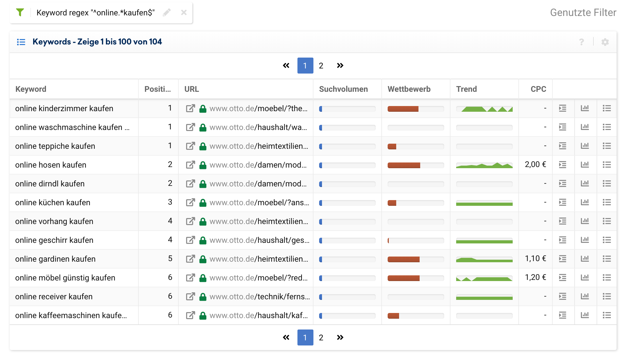 Keyword Tabelle für die Domain otto.de mit einem Keyword-Filter mit dem regulären Ausdruck "^online.*kaufen$". Es wurden 104 Ergebnisse gefunden.