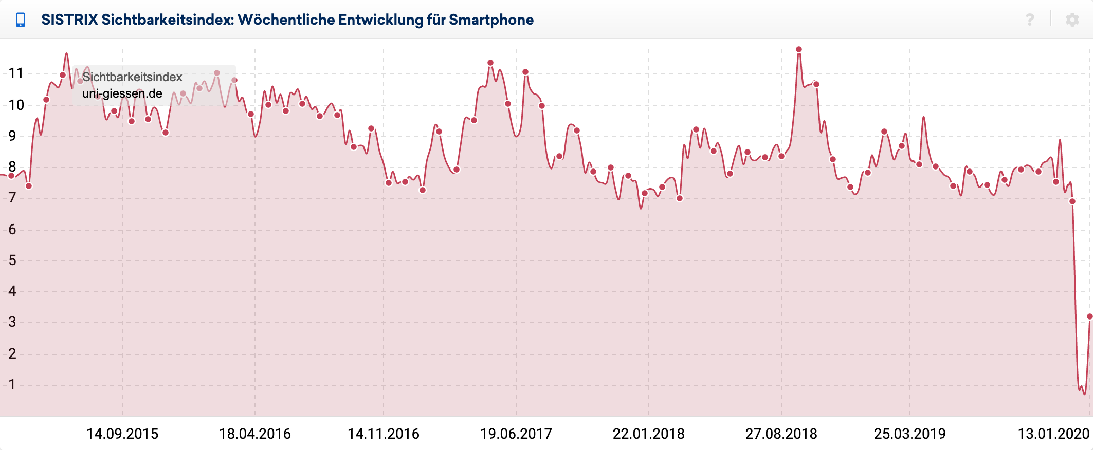 Amateur mit für Geld