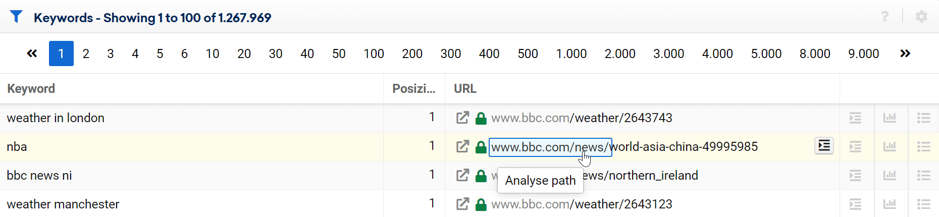 Ansicht der Keyword-Tabelle für die Domain bbc.com. Der Mauszeiger steht über dem /news/-Verzeichnis, in der URL Spalte eines Ergebnisses, und mit einem Klick kann nur dieses Verzeichnis ausgewertet werden.