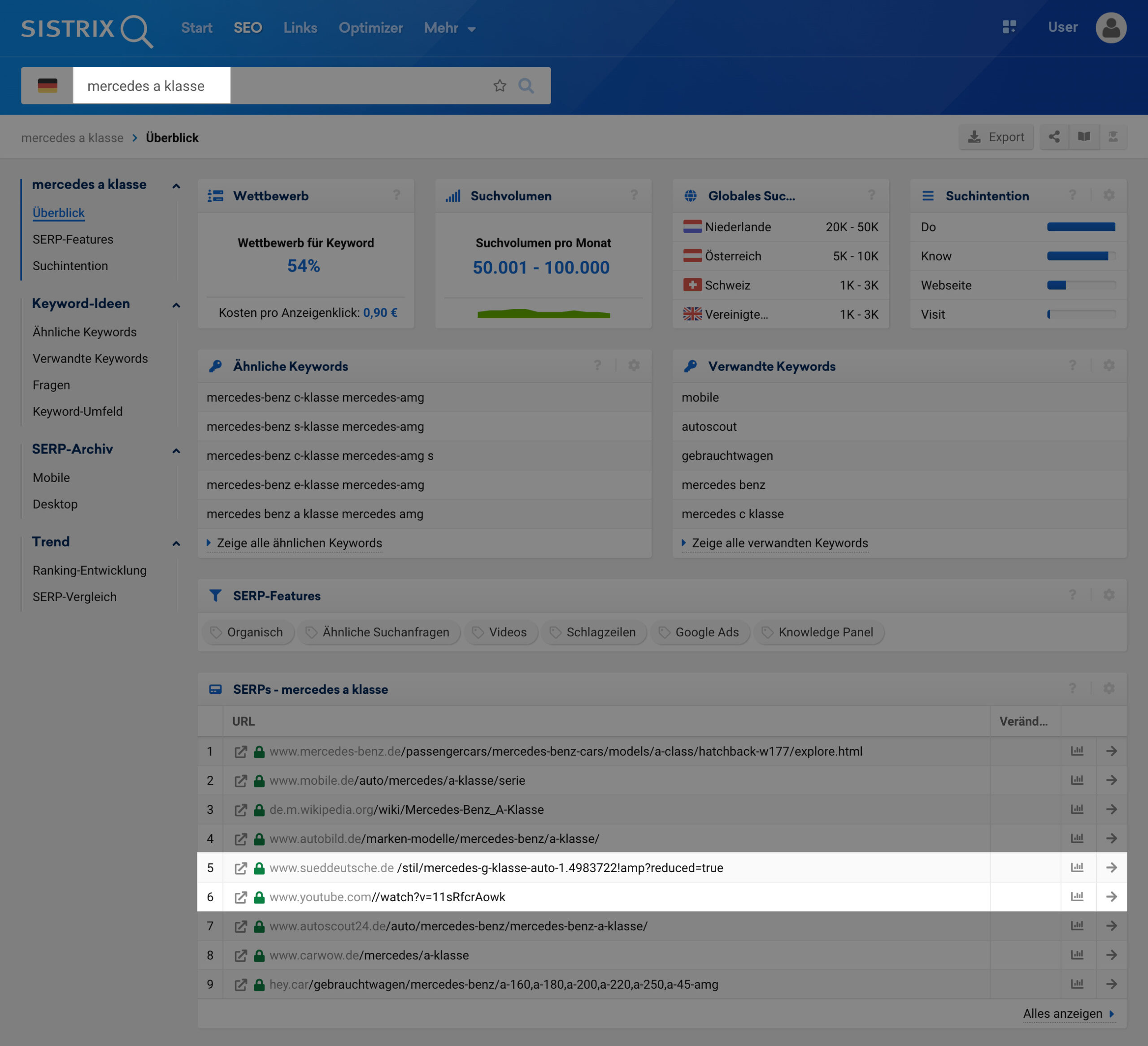 Überblick-Seite des Keywords "mercedes a klasse" in der SISTRIX Toolbox.