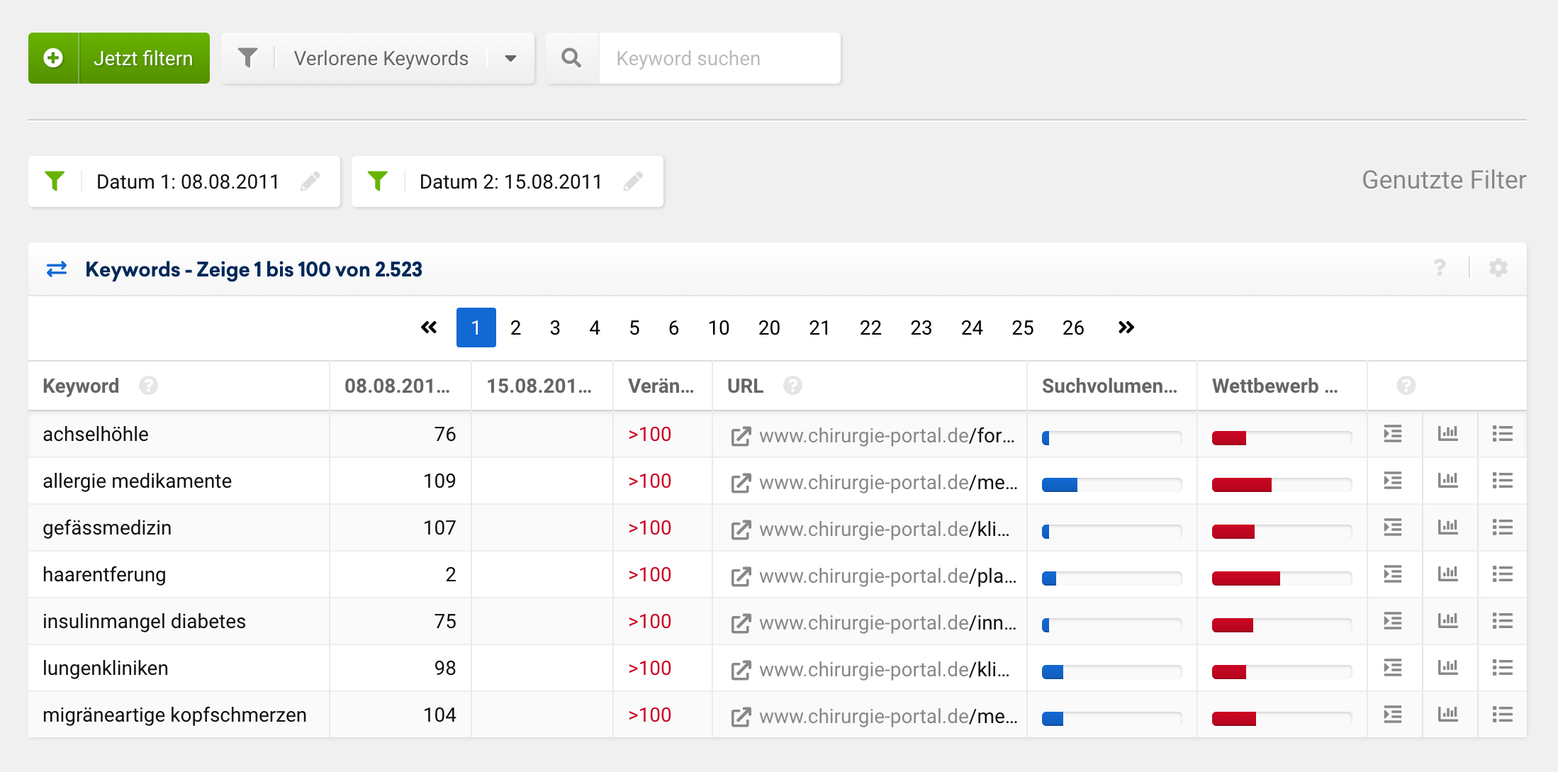 Keyword-Veränderungen in der SISTRIX Toolbox.