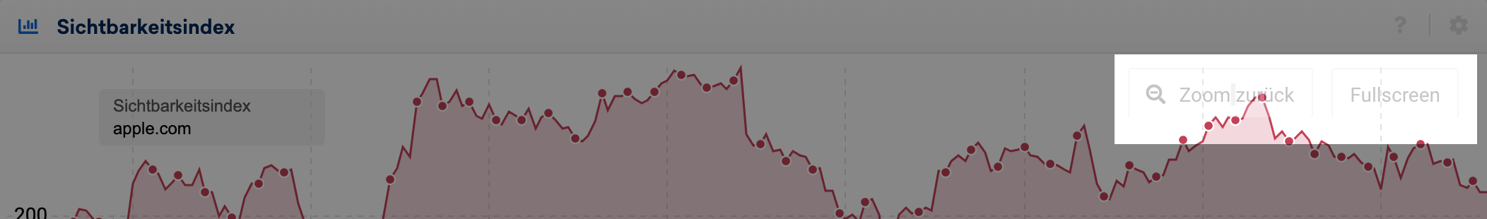 Der "Zoom zurück"-Button bei herangezoomten Sichtbarkeits-Verläufen wird oben rechts unterhalb der Titleleiste angezeigt. Daneben befindet sich der "Fullscreen"-Button.