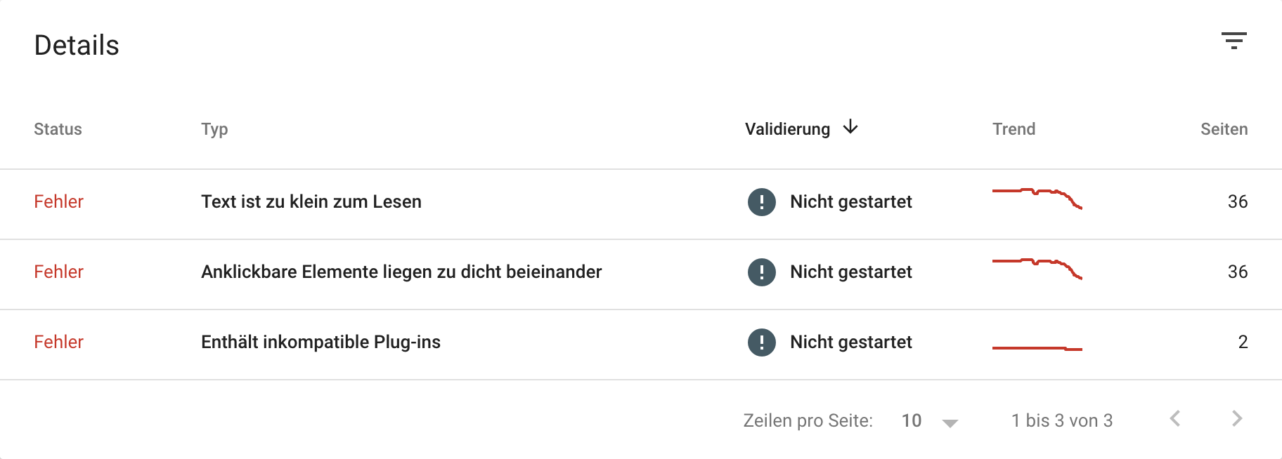 Zeigt die Mobile User Experience-Tabelle in der Google Search Console an.