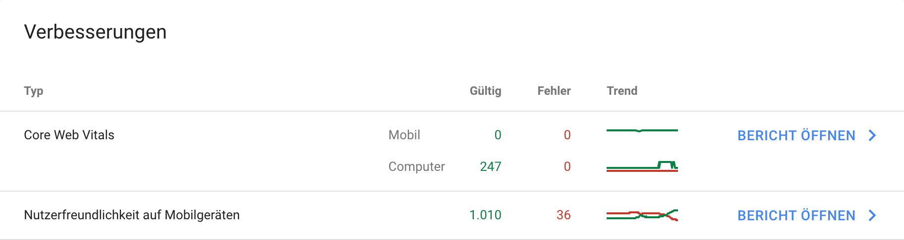 Zeigt die Verbesserungen-Tabelle in der Google Search Console an.