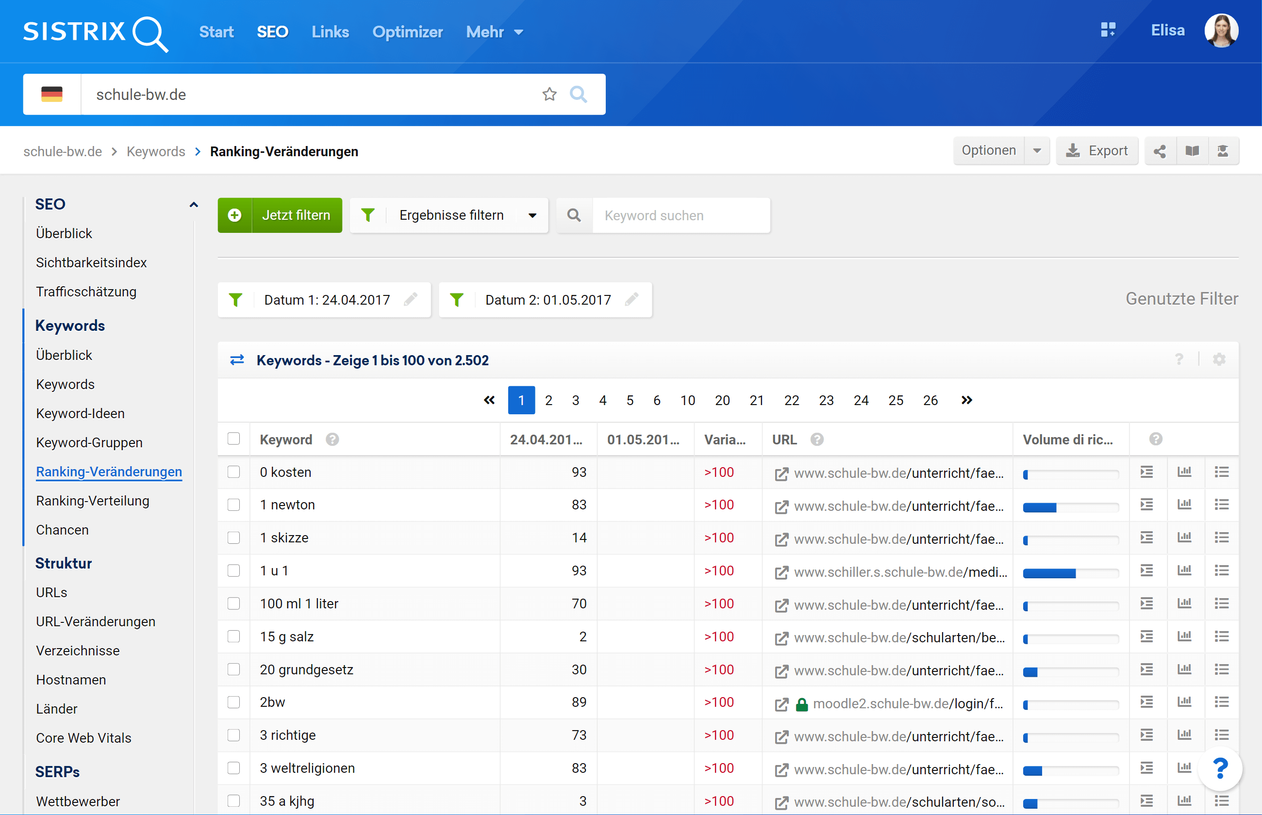 Ansicht der Ranking-Veränderung in der SISTRIX Toolbox für die Domain schule-bw.de. Es werden die Zeitpunkte 24.04.2017 und 01.05.2017 miteinander verglichen und alle verlorenen Keywords angezeigt.