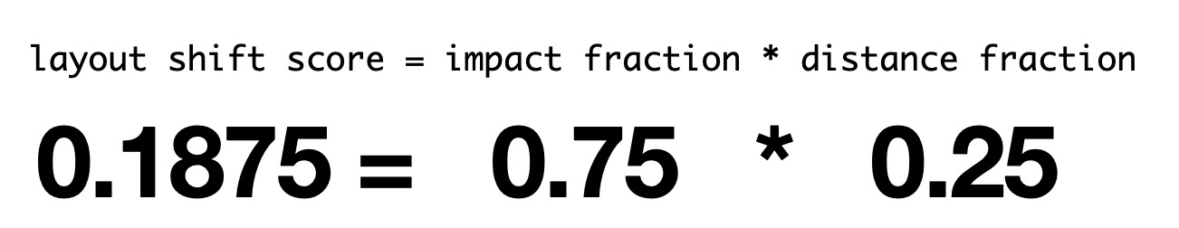 Captura de pantalla del curso PageSpeed de Kai Spriestersbach muestra cómo se calcula el valor CLS. El valor se calcula multiplicando la fracción de impacto y la fracción de distancia. En este ejemplo, exactamente 0,75 * 0,25 = 0,1875.