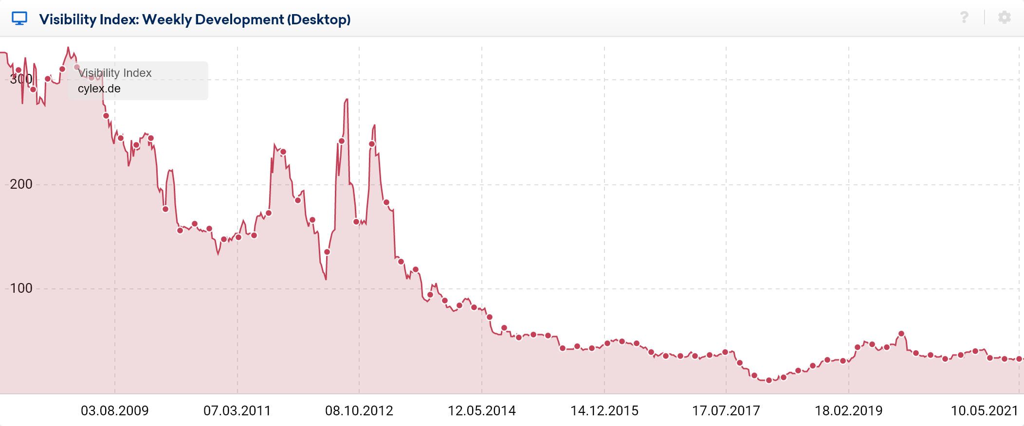 Beispiel domain cylex.de