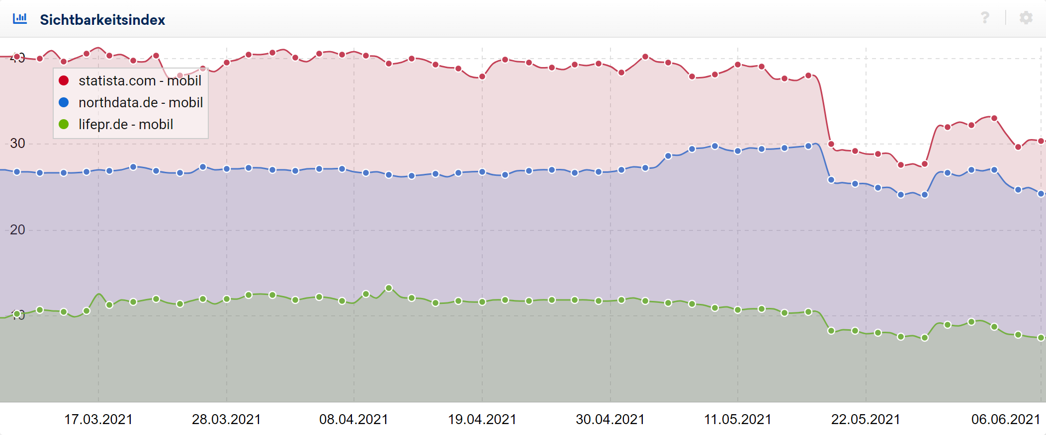 Confronto tra statista.com, northdata.de e lifepr.de