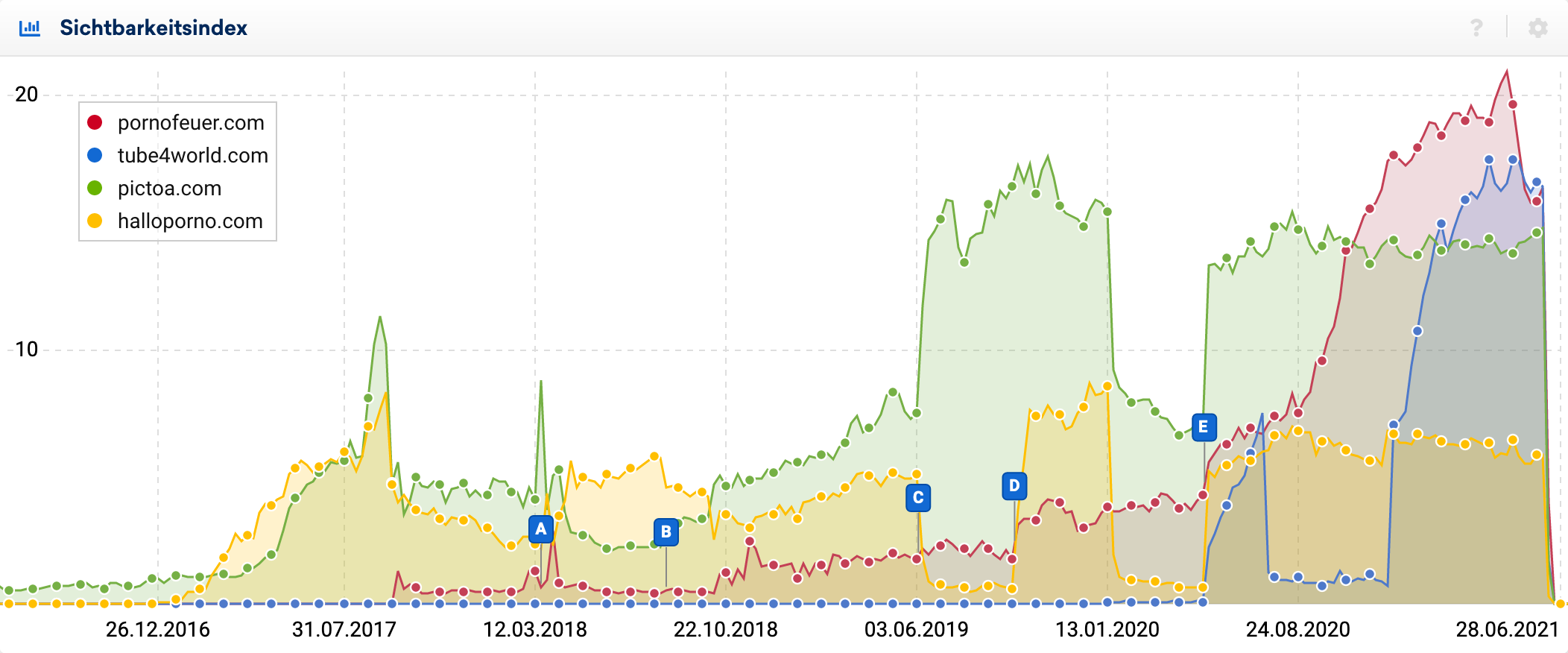 Abstrafungen bei Erotikdomains