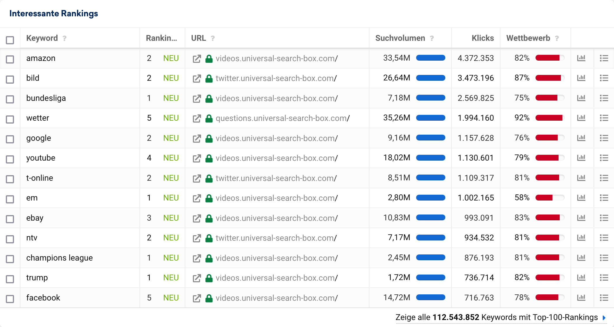 Universal-Search Keywords