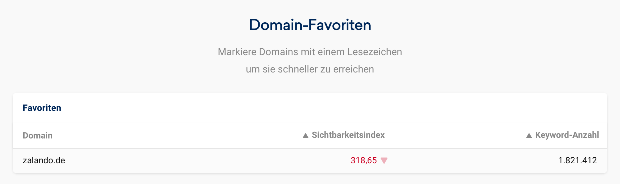 Eigens angelegte Domain-Favoriten werden in einer Liste angezeigt. Auch der jeweilige Sichtbarkeitsindex sowie die Keywordanzahl werden dargestellt.