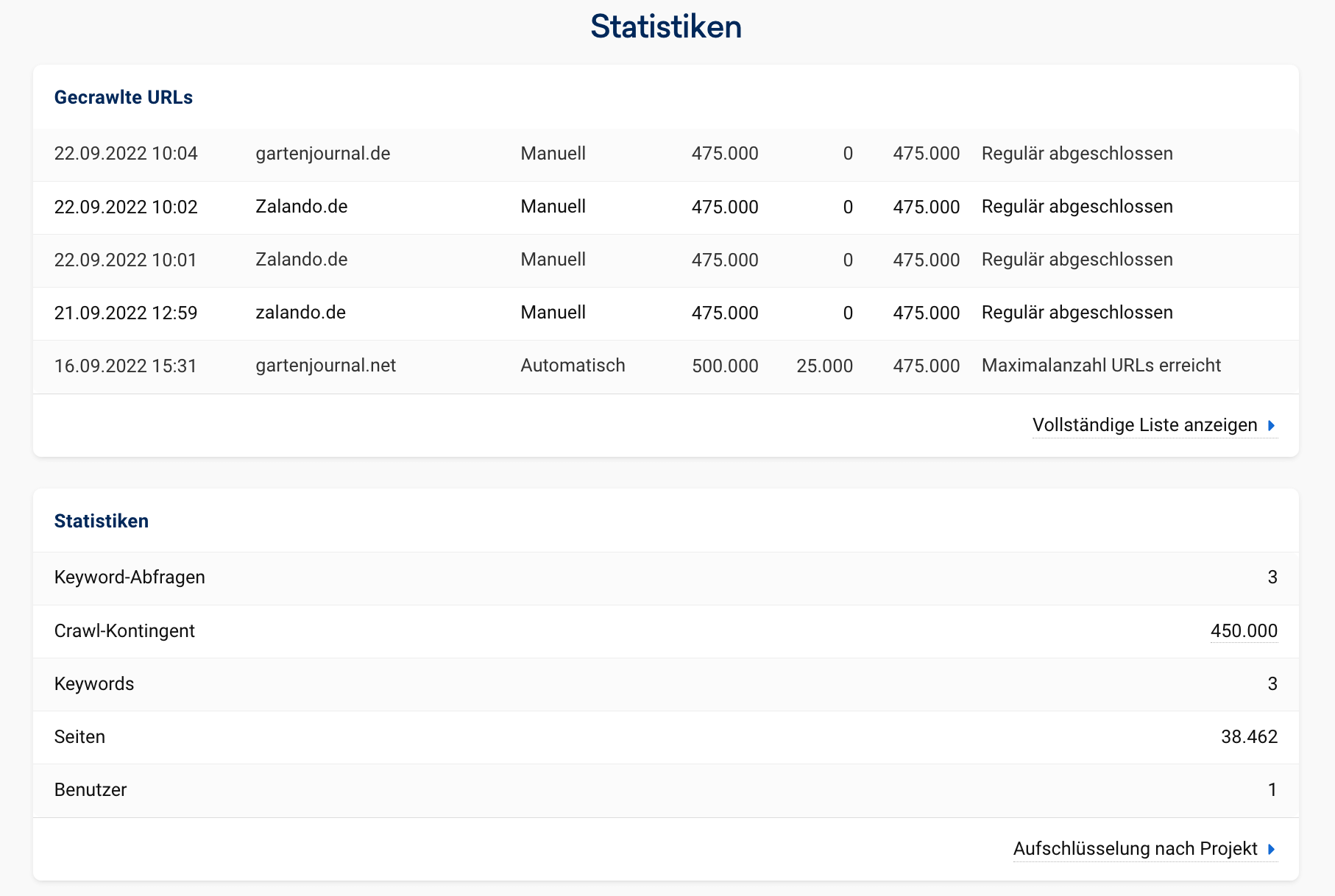 Eine Tabelle mit Statistiken über im Rahmen von Onpage-Analysen gecrawlte URLs. Zum Beispiel das Datum des Crawls oder die Anzahl der insgesamt gecrawlten URLs.