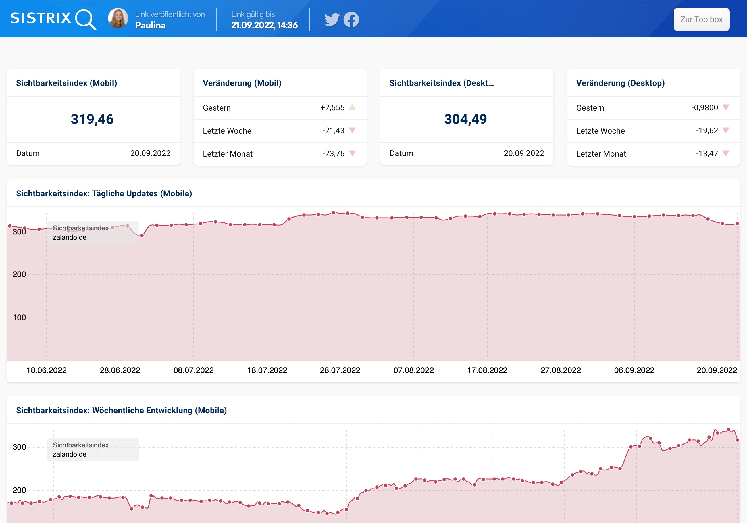 Die Ansicht über einen Shortlink