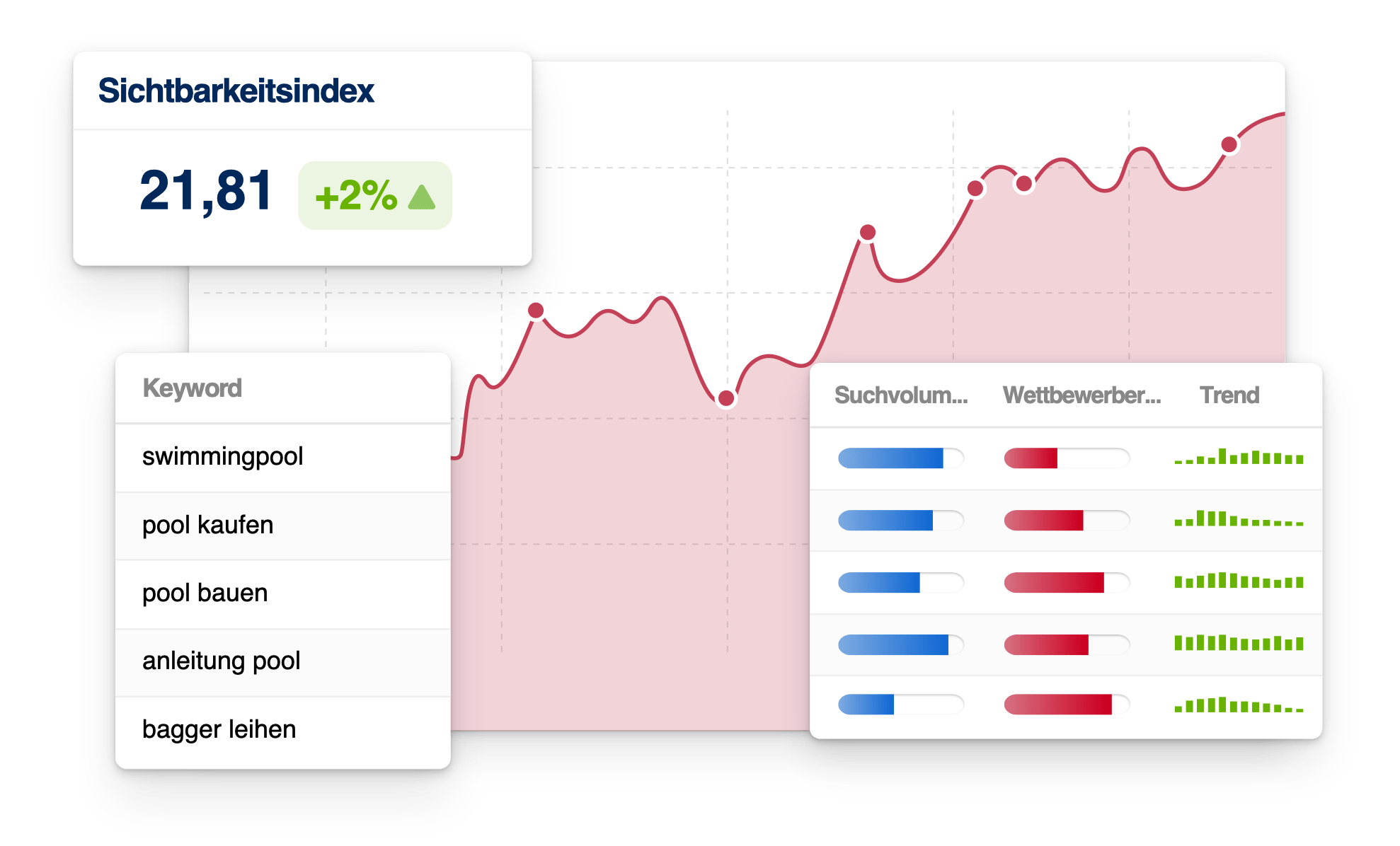 background image - SISTRIX SEO Tool for Google