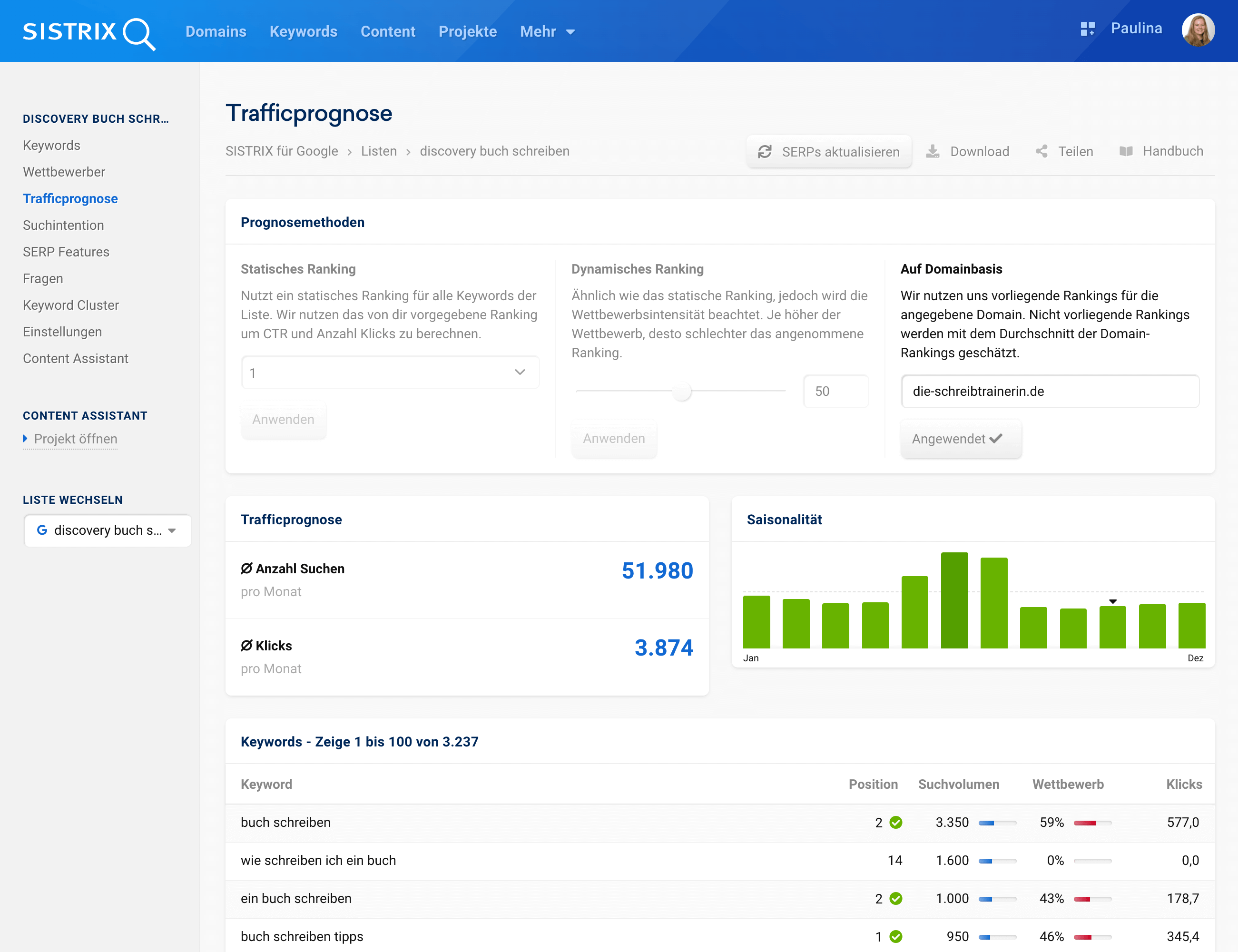 Mit der Prognosemethode auf Domainbasis ist zu sehen, dass die Domain die-schreibtrainerin.de bereits auf Position 2 für das Keyword - buch schreiben - rankt und damit etwa 577 Klicks generiert.