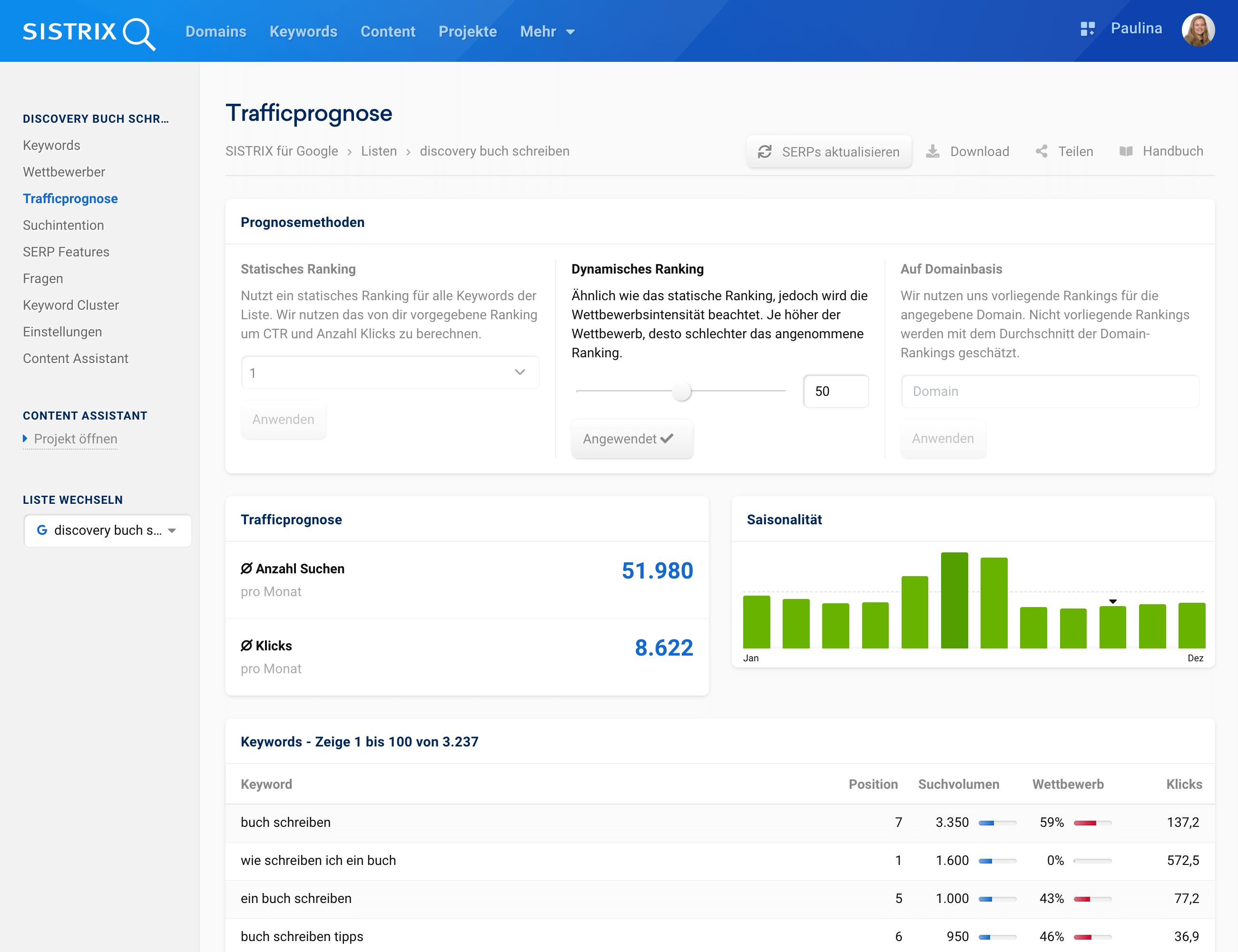 Mit der Prognosemethode des dynamischen Rankings wären bei einer Position auf Platz 7 für das Keyword - buch schreiben - etwa 137 Klicks denkbar.