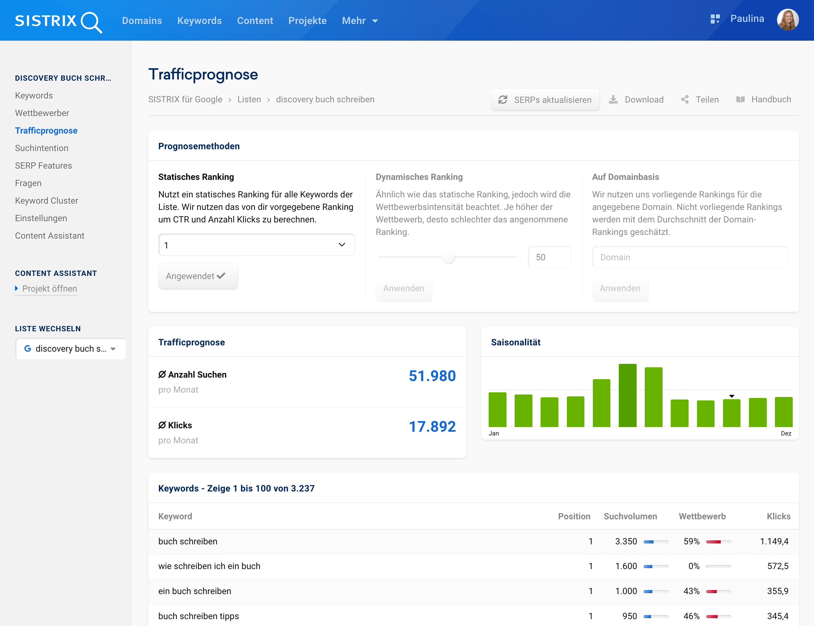 Mit der Prognosemethode des Statischen Rankings wären bei einer Position auf Platz 1 für das Keyword - buch schreiben - etwa 1.149 Klicks denkbar.