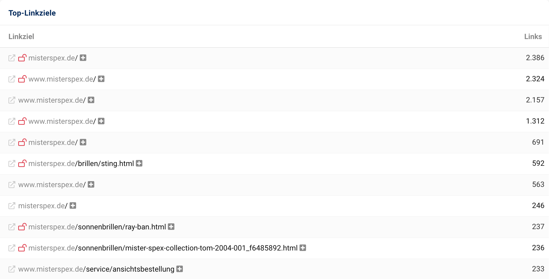 Top-Linkziele der Domain misterspex.de sind neben der Startseite zum Beispiel /brillen/sting.html, /sonnenbrillen/ray-ban.html oder /service/ansichtsbestellung.