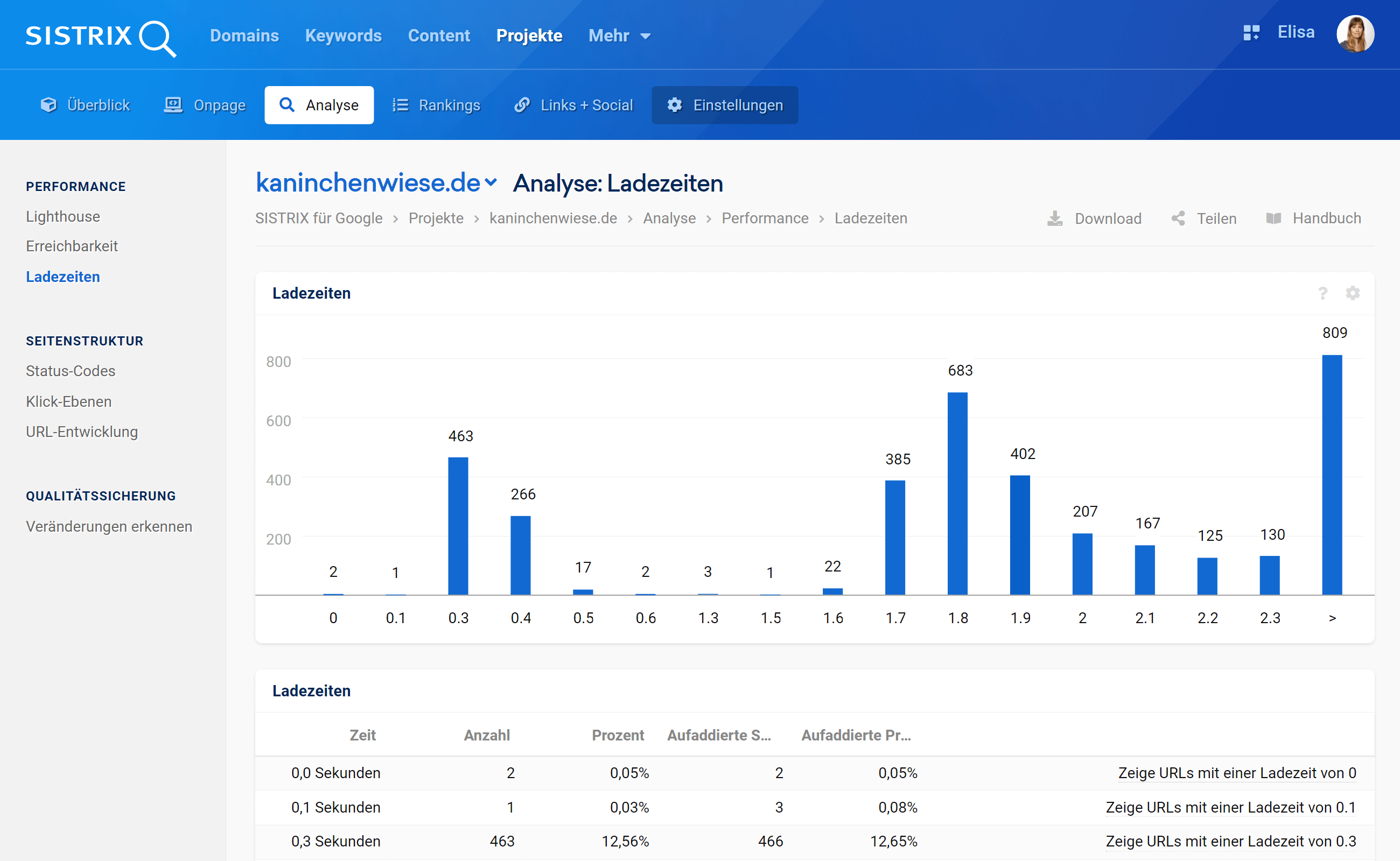 Die Funktion Antwortzeit im SISTRIX Optimizer