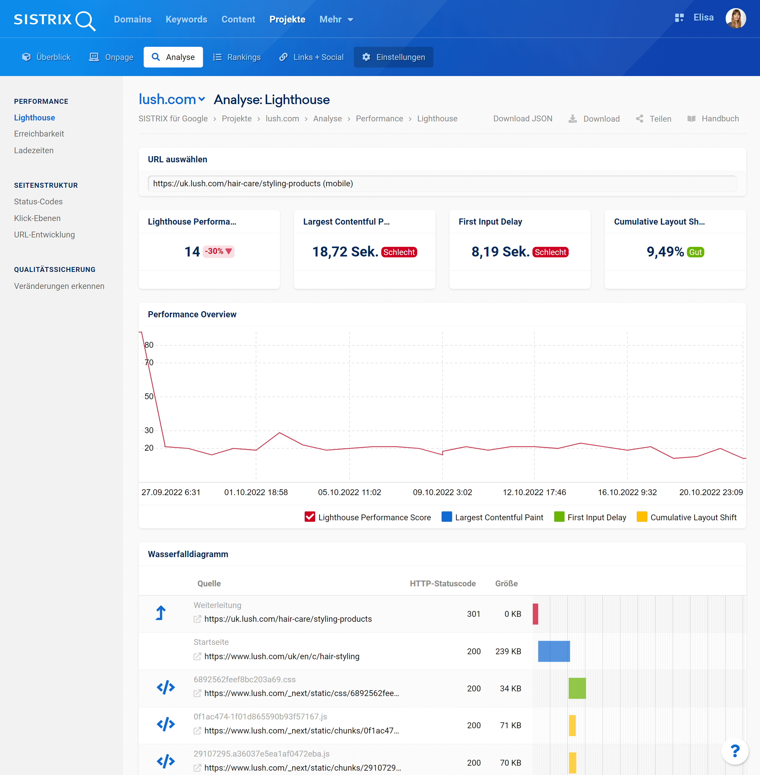 Analyse der Core Web Vitals im SISTRIX Optimizer