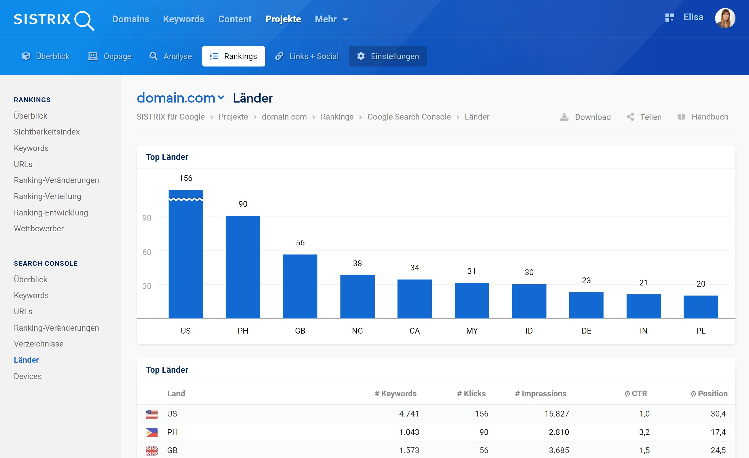 Der Bereich "Search Console - Länder" in einem Optimizer Projekt