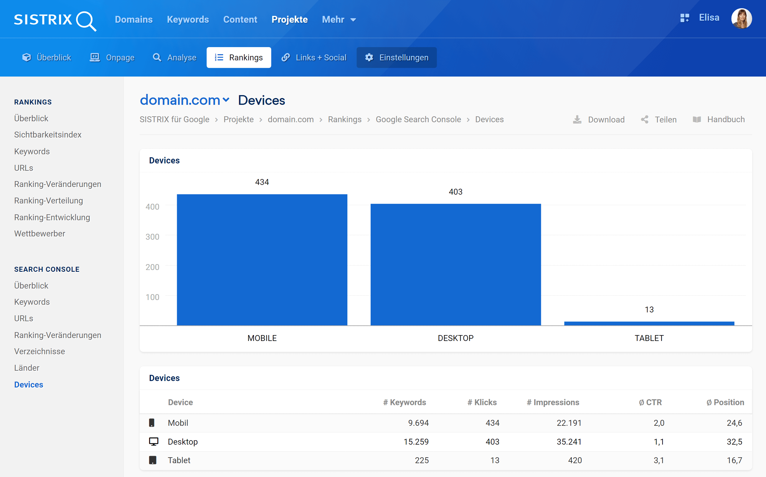 Der Bereich "Search Console - Geräte" in einem Optimizer Projekt