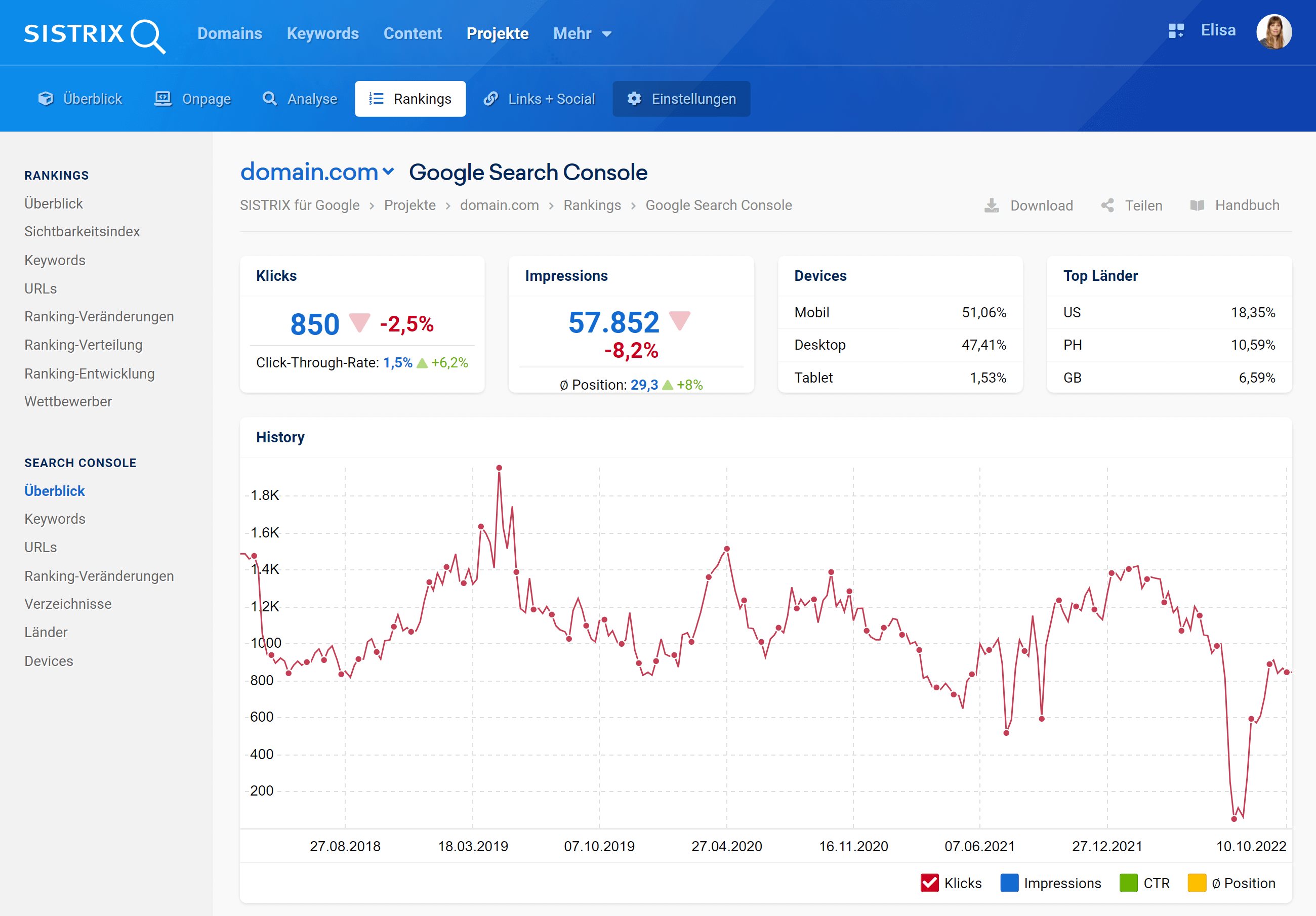 Search Console Bereich in einem SISTRIX Optimizer Projekt