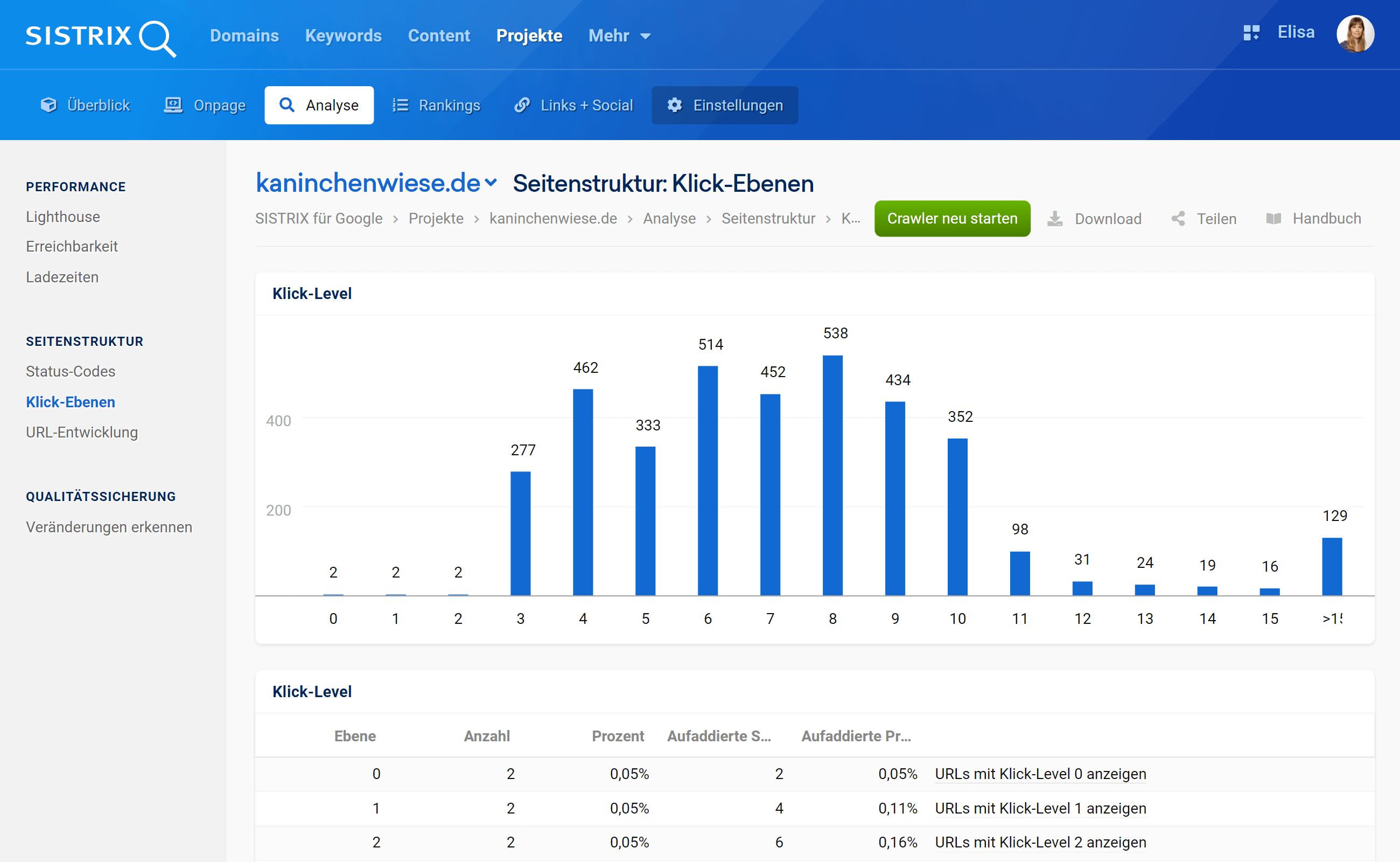 Die Funktion Klick-Ebenen im SISTRIX Optimizer