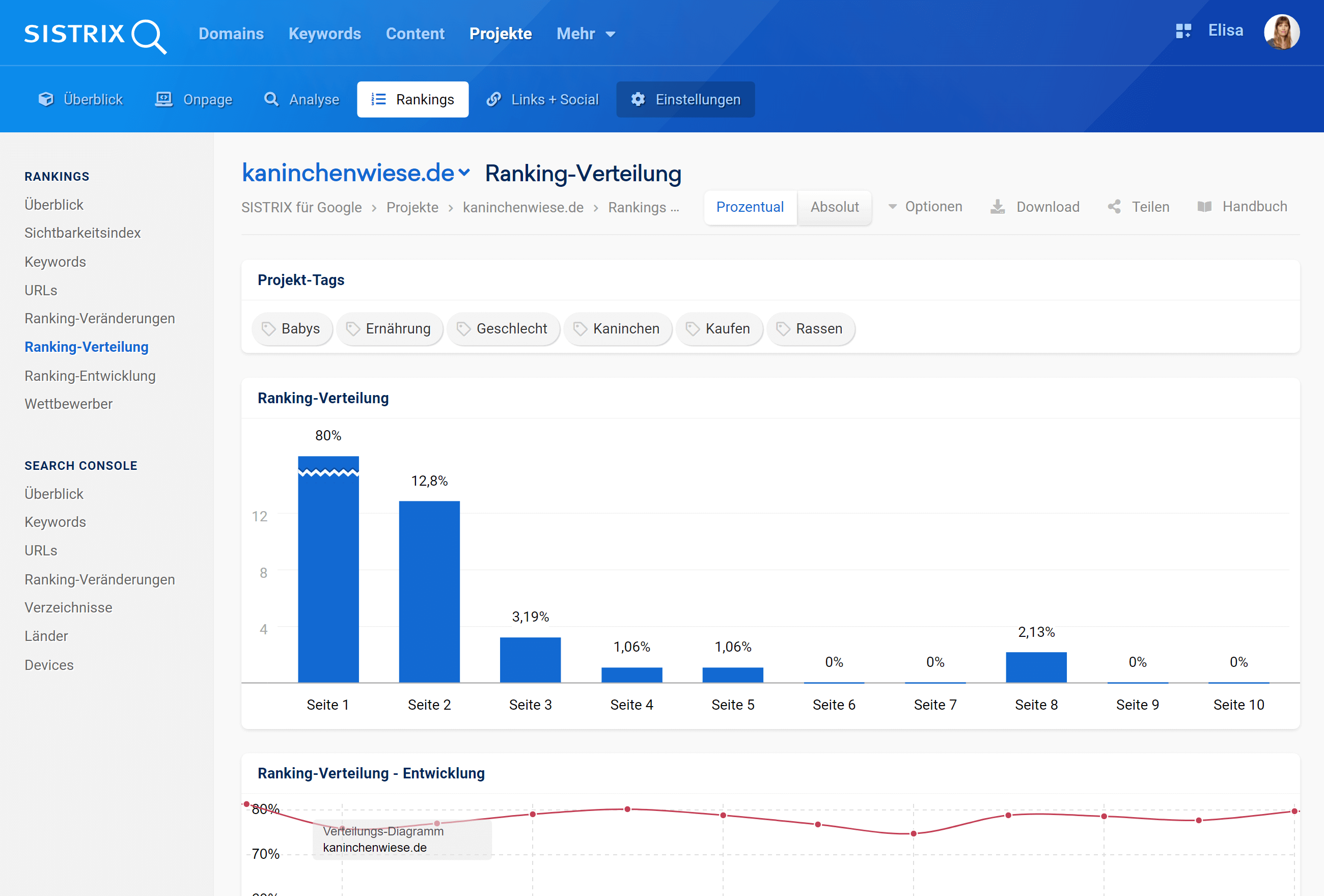 Der Bereich Ranking Verteilung im SISTRIX Optimizer