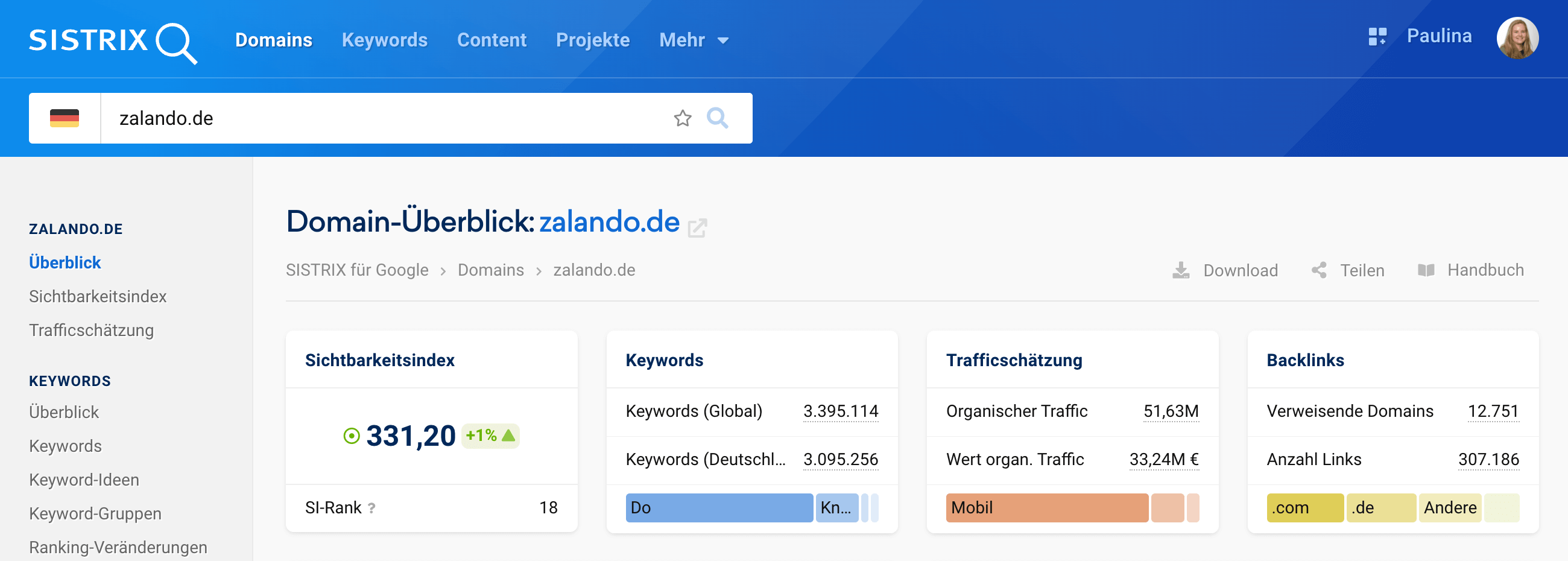 Der Domain-Überblick von zalando.de. Oben rechts befinden sich die Buttons zum Download, Teilen und Handbuch.
