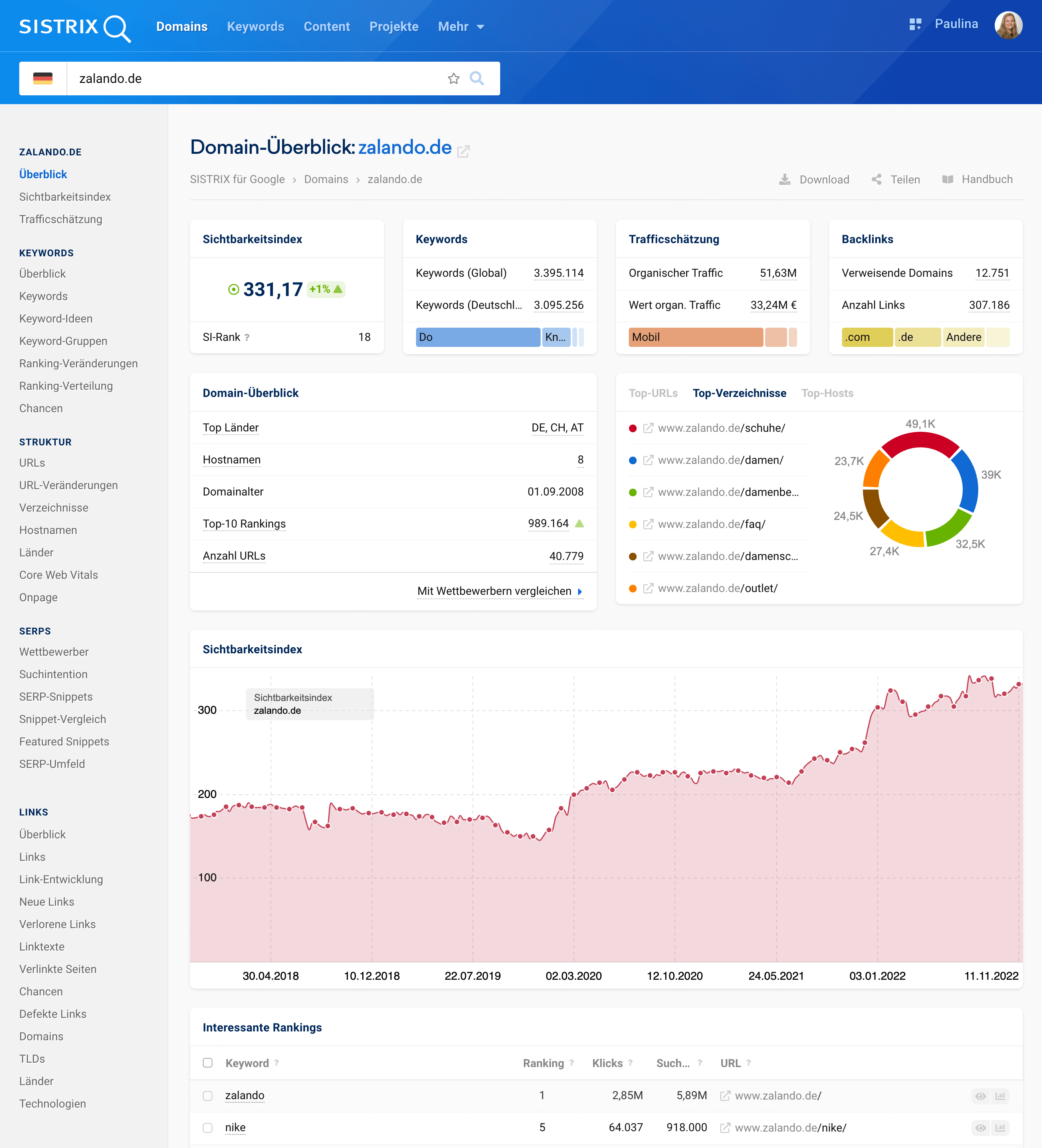 Domain Überblickseite für die Domain zalando.de in der SISTRIX Toolbox.