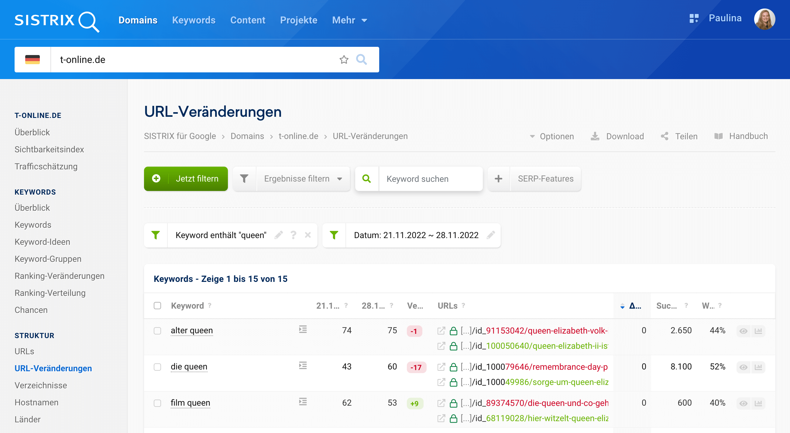 Ansicht der URL-Veränderungen Ansicht in SISTRIX für die Domain t-online.de für die Änderungen vom 21.11.2022 auf den 28.11.2022. Es wurde der Filter Keyword enthält: queen gesetzt. In der Tabelle werden die Keywords gezeigt, bei denen die Domain an den beiden Zeitpunkten ein Ranking hatte, jedoch mit unterschiedlichen URLs.