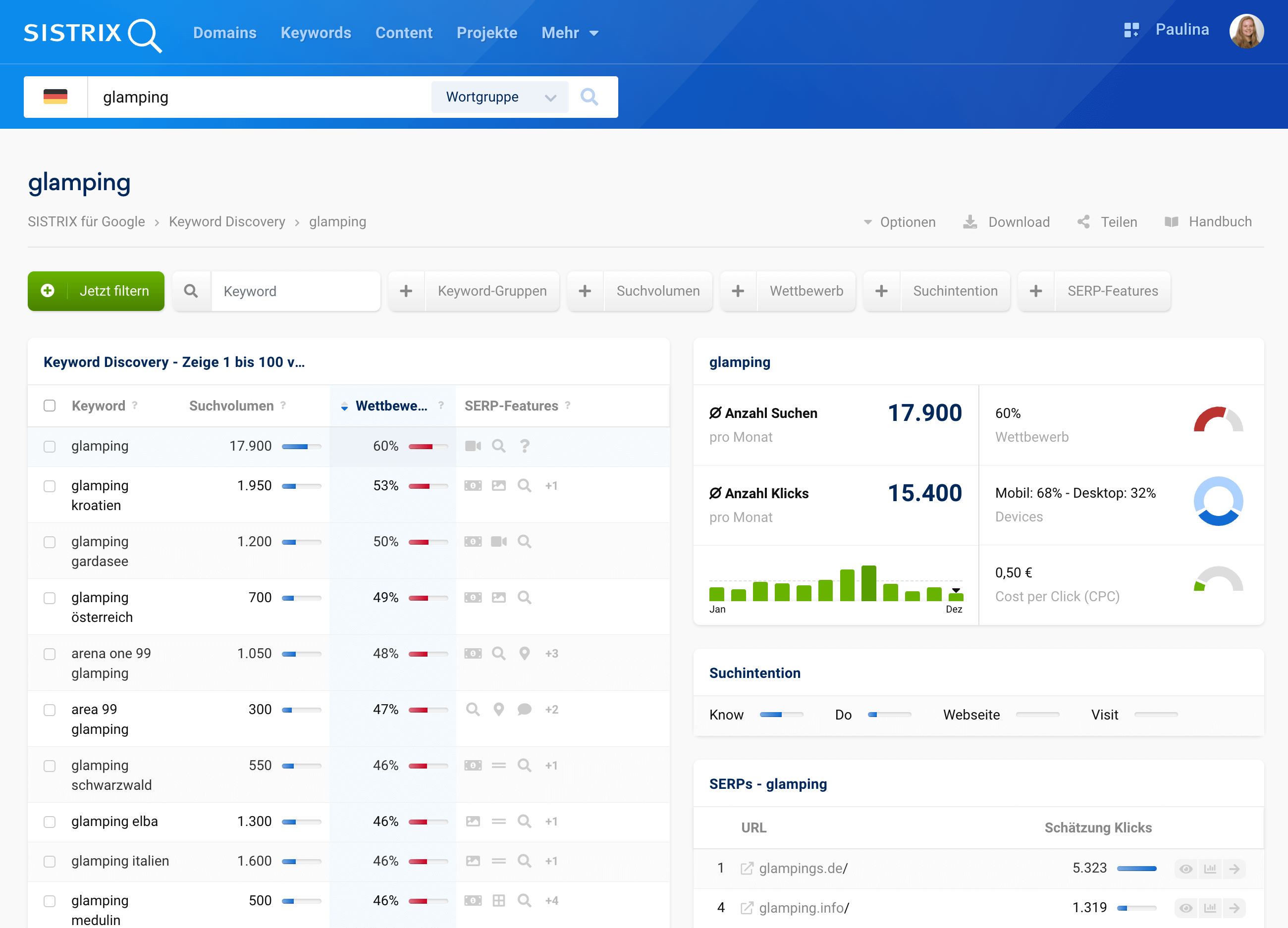 Ansicht der Keyword Discovery Übersichtsseite für das Keyword glamping. 17.900 durchschnittliche Suchen im Monat, 15.400 Klicks.