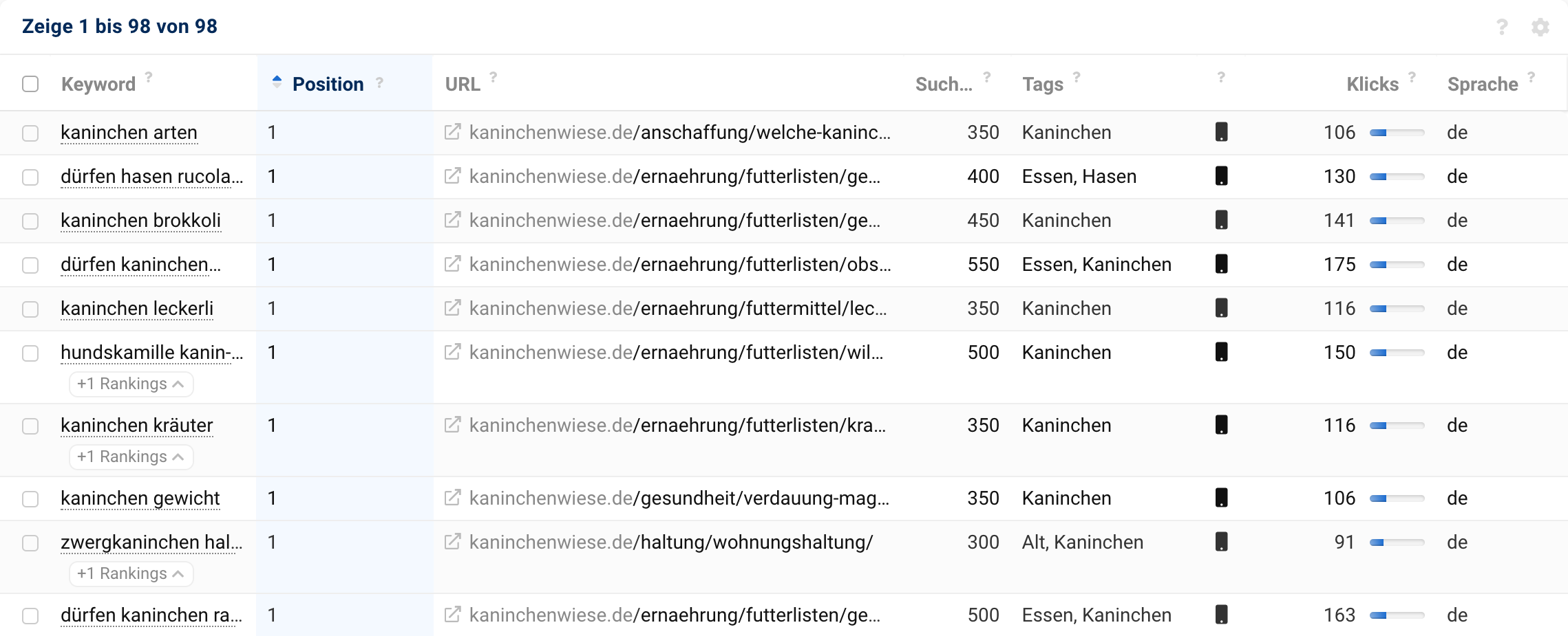 Die Keyword-Tabelle in einem Optimizer-Projekt