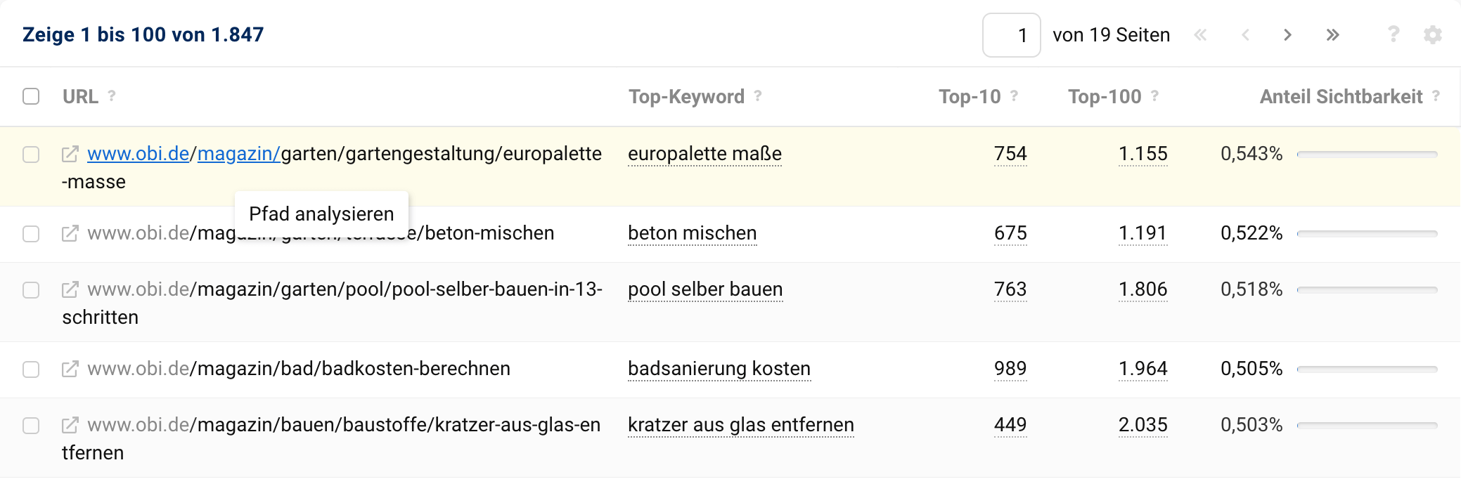 Ansicht der URL-Tabelle für die Domain obi.de. Der Mauszeiger steht über dem /magazin/-Verzeichnis einer URL und mit einem Klick kann nur dieses Verzeichnis ausgewertet werden.
