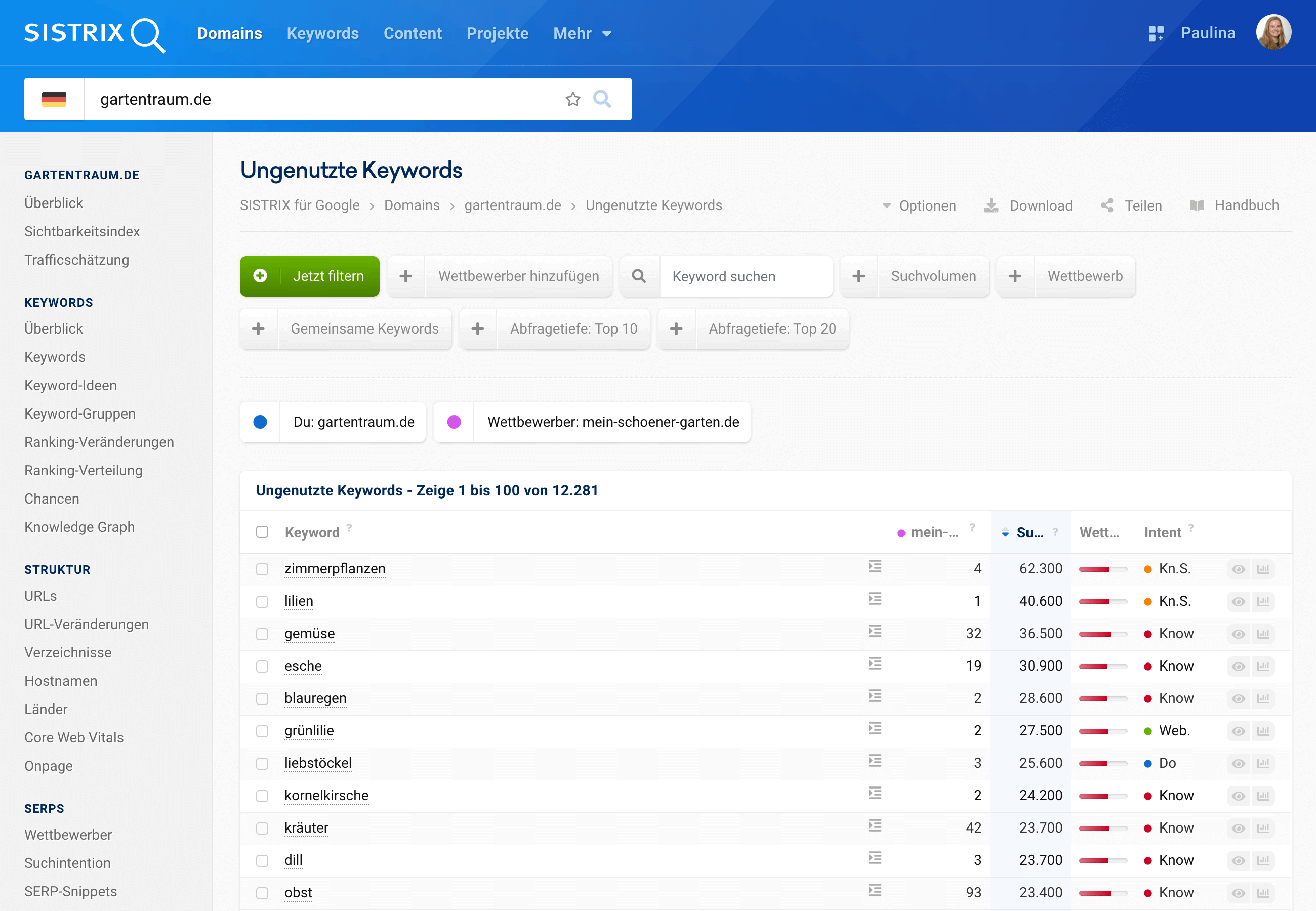 Ungenutzte Keywords der Domain gartentraum.de im Vergleich zu den Top-100 Rankings für mein-schoener-garten.de