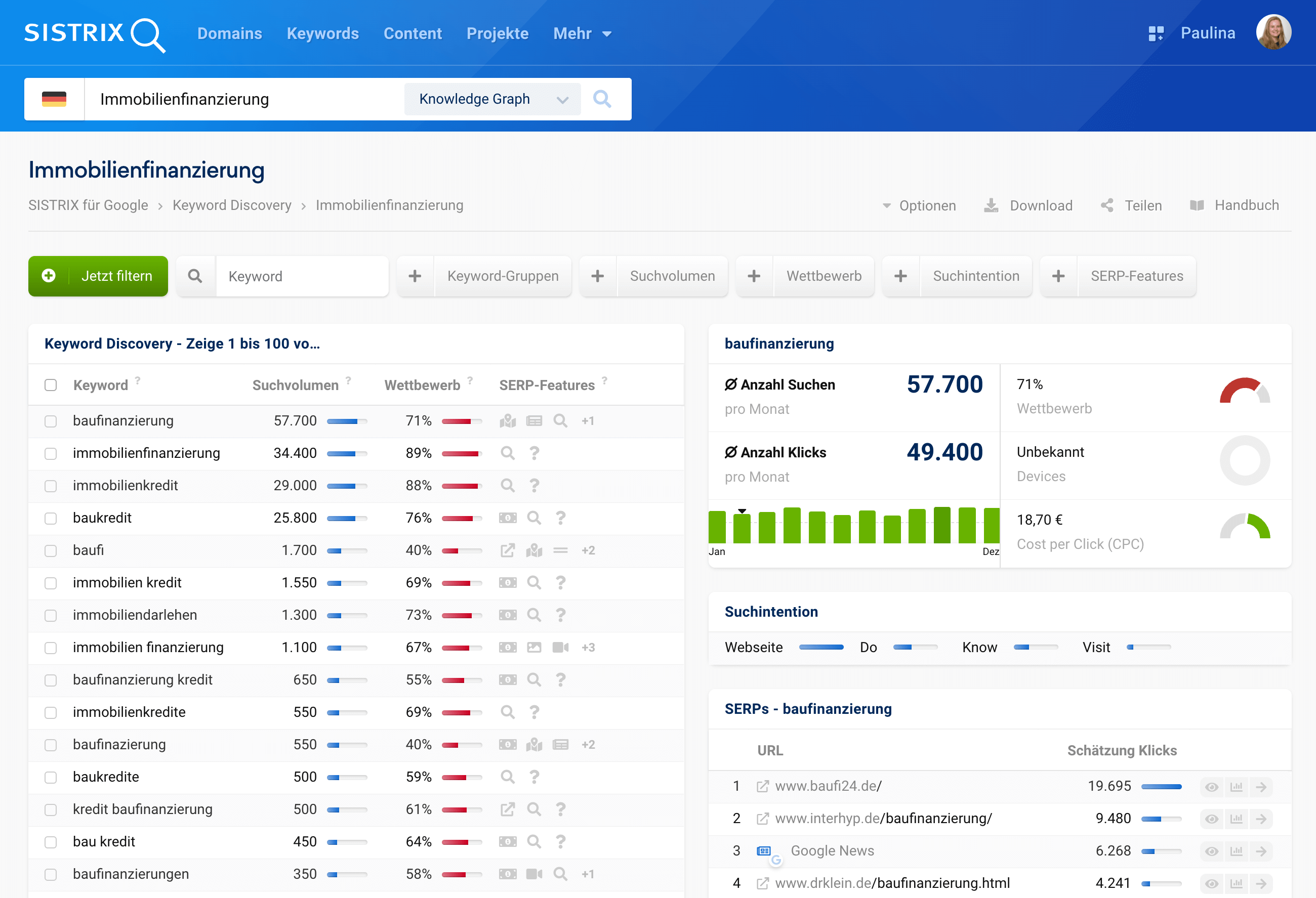 Die Keyword Discovery Ansicht für das Knowledge Panel #Immobilienfinanzierung. Das Panel wird demnach zum Beispiel auf den SERPs der Keywords baufinanzierung, immobilienkredit oder baukredit angezeigt.