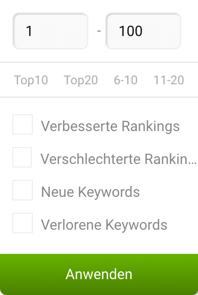 Hinter dem Button #Ergebnisse filtern öffnet sich ein Menüfenster. Dort gibt es ein Feld für einen von-bis-Zahlenbereich, Buttons für Top10, Top20, 6-10 und 11-20 sowie Checkboxen für verbesserte und verschlechterte Rankings und neue sowie verlorene Keywords.