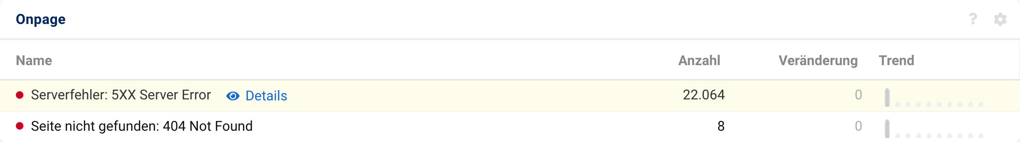 Die zwei Onpage-Fehler-Kategorien. Beim Hovern über einen der Fehler erscheint ein Button #Details.