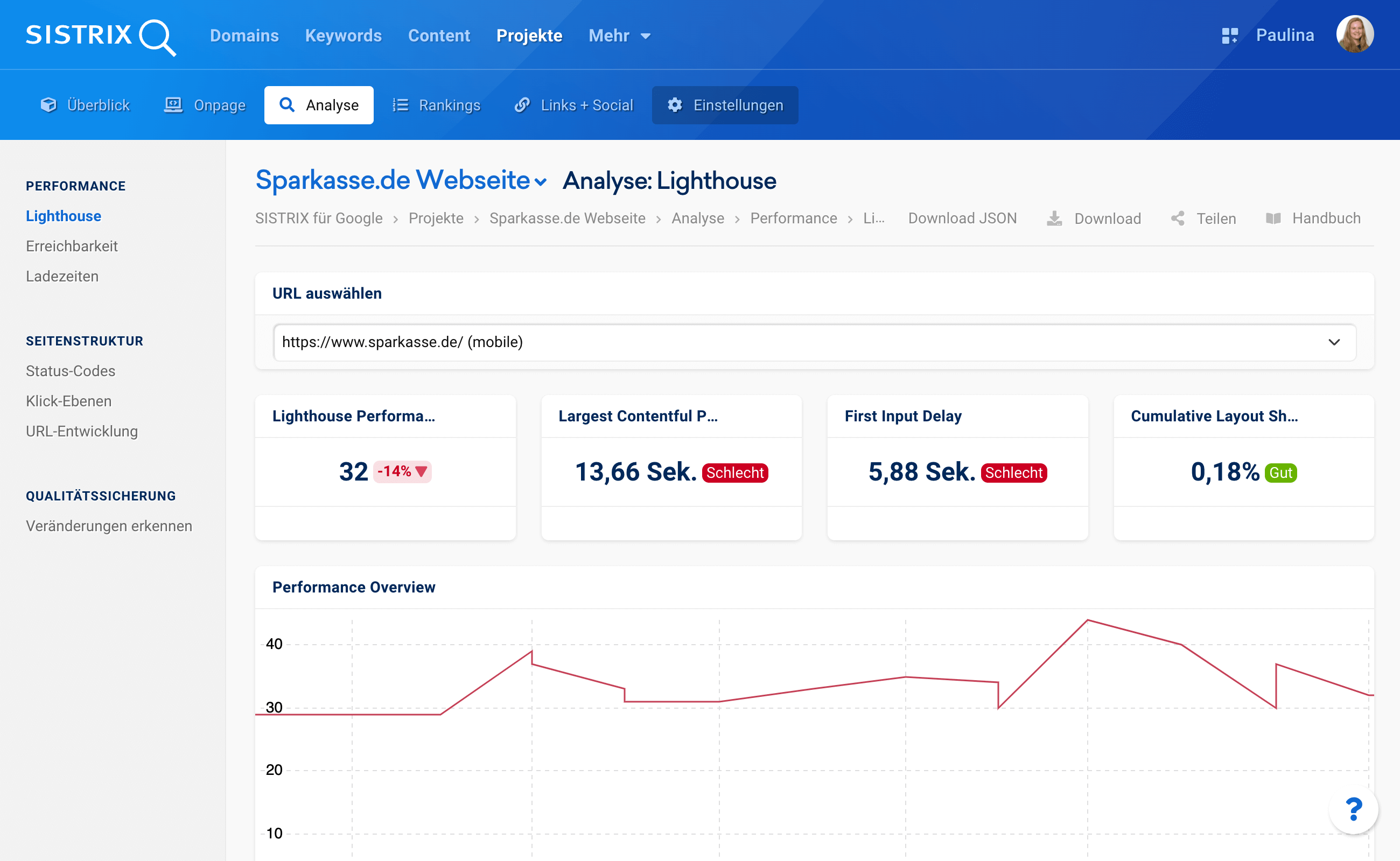 Überblick der Lighthouse Analyse der URL https://www.sparkasse.de/ in SISTRIX