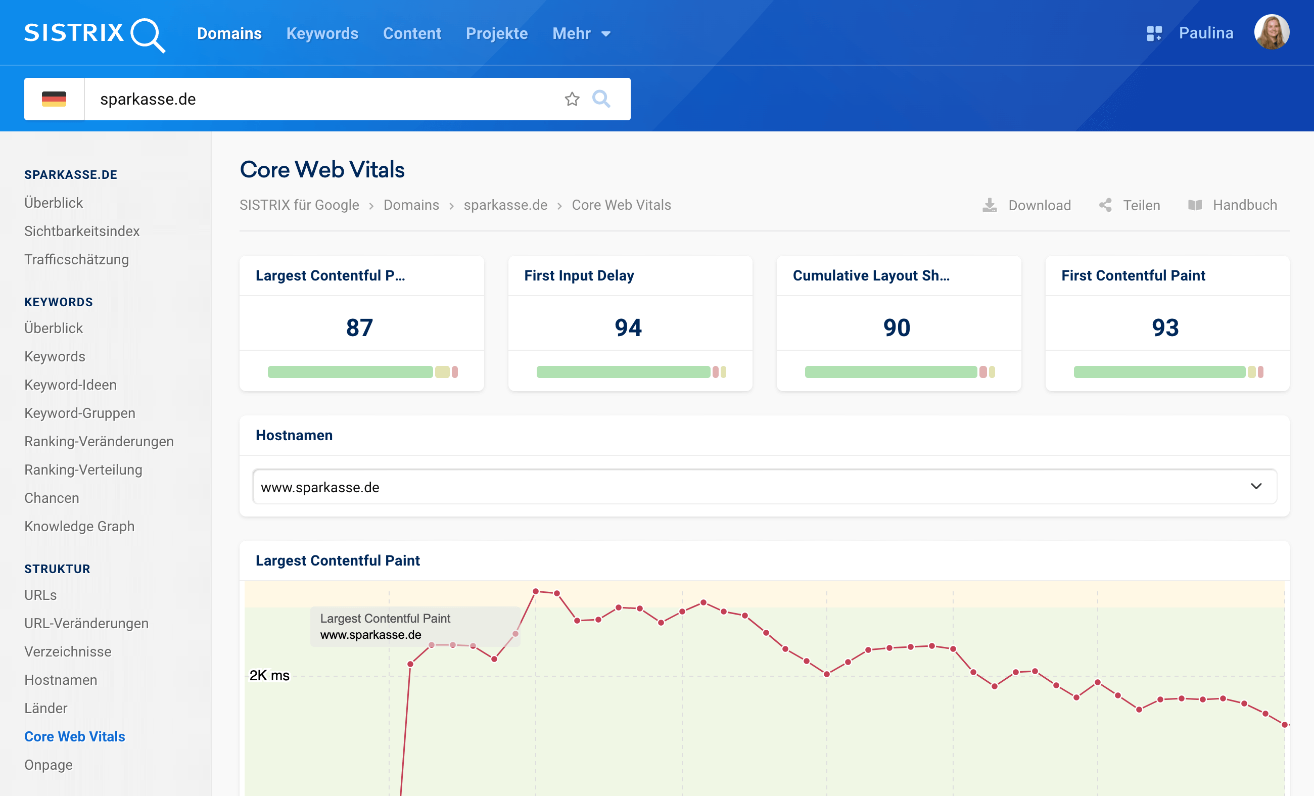 Die Core Web Vitals der Domain sparkasse.de